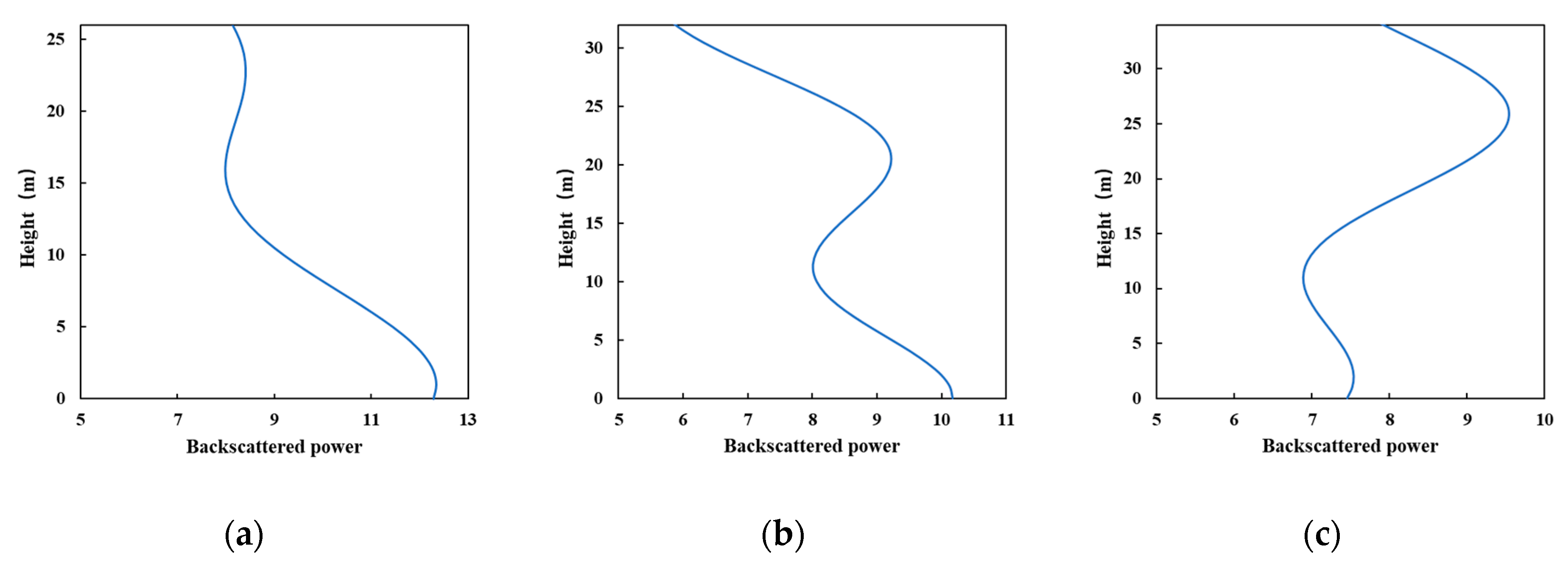 Remotesensing 13 00186 g013