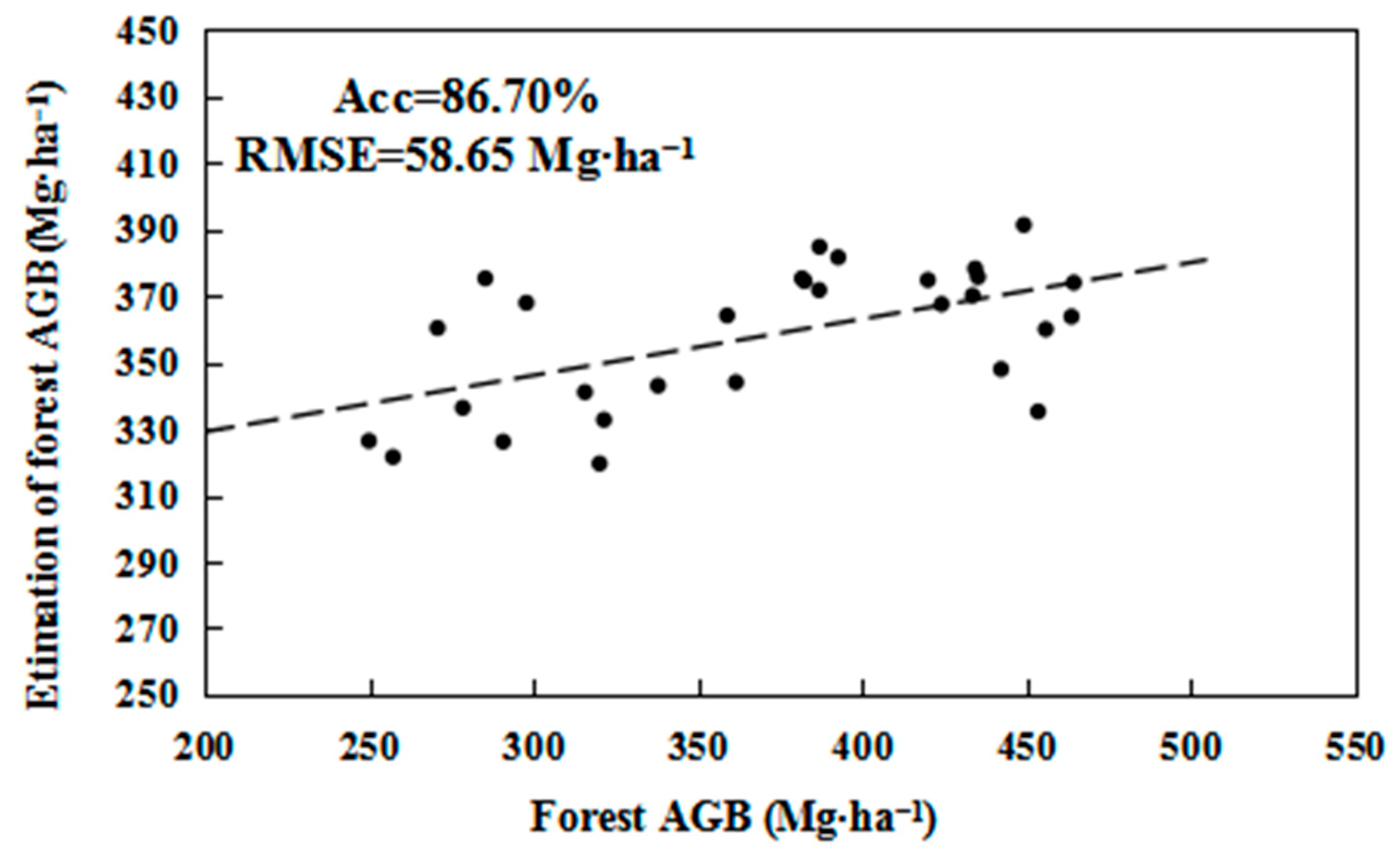 Remotesensing 13 00186 g015
