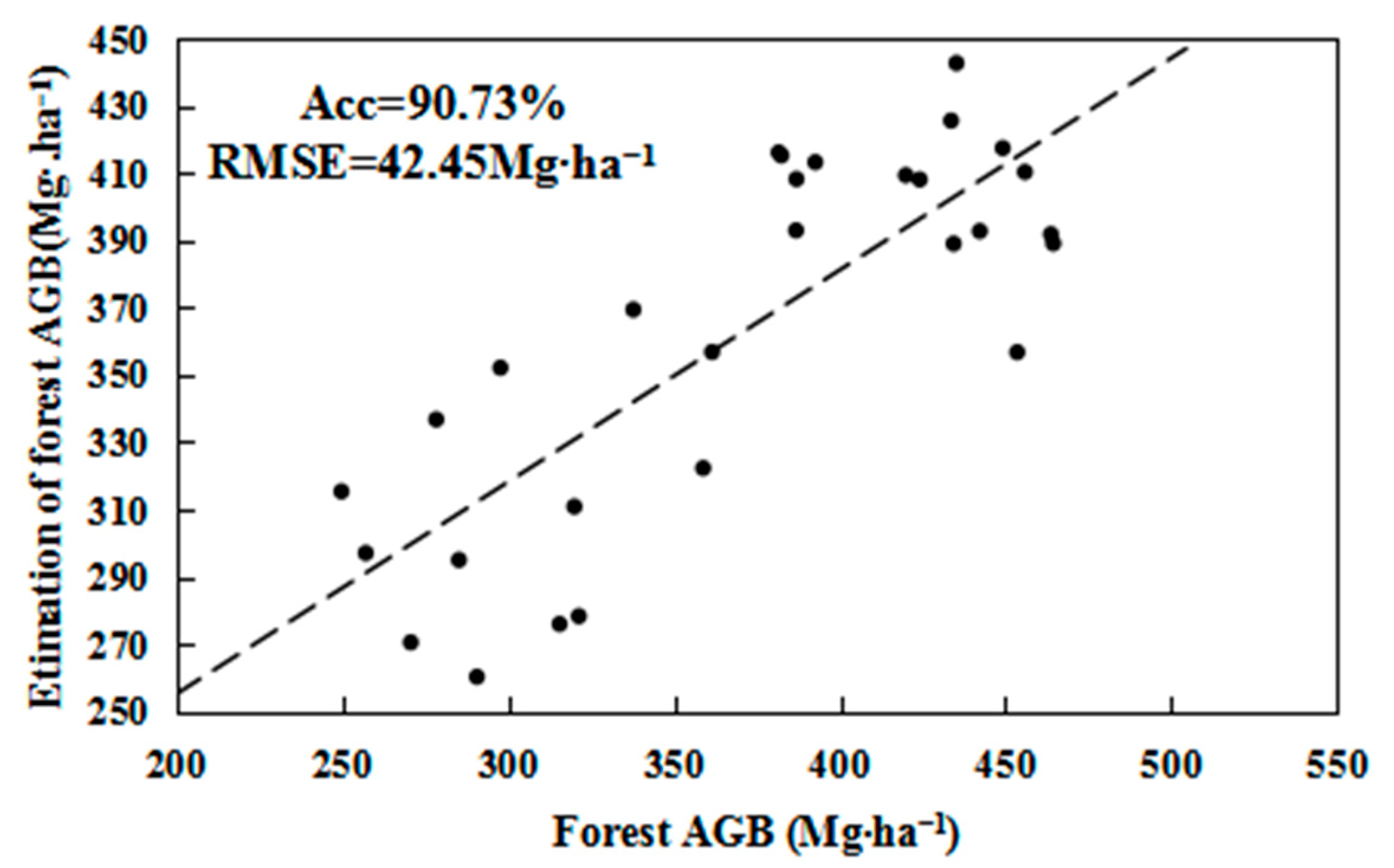Remotesensing 13 00186 g017