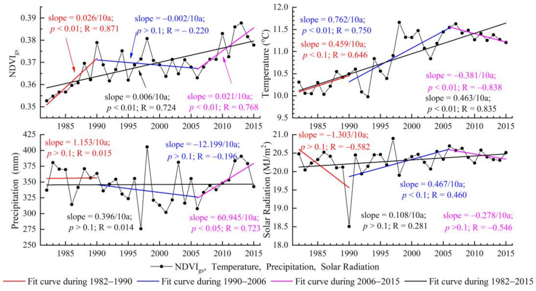 Remotesensing 13 00187 g004