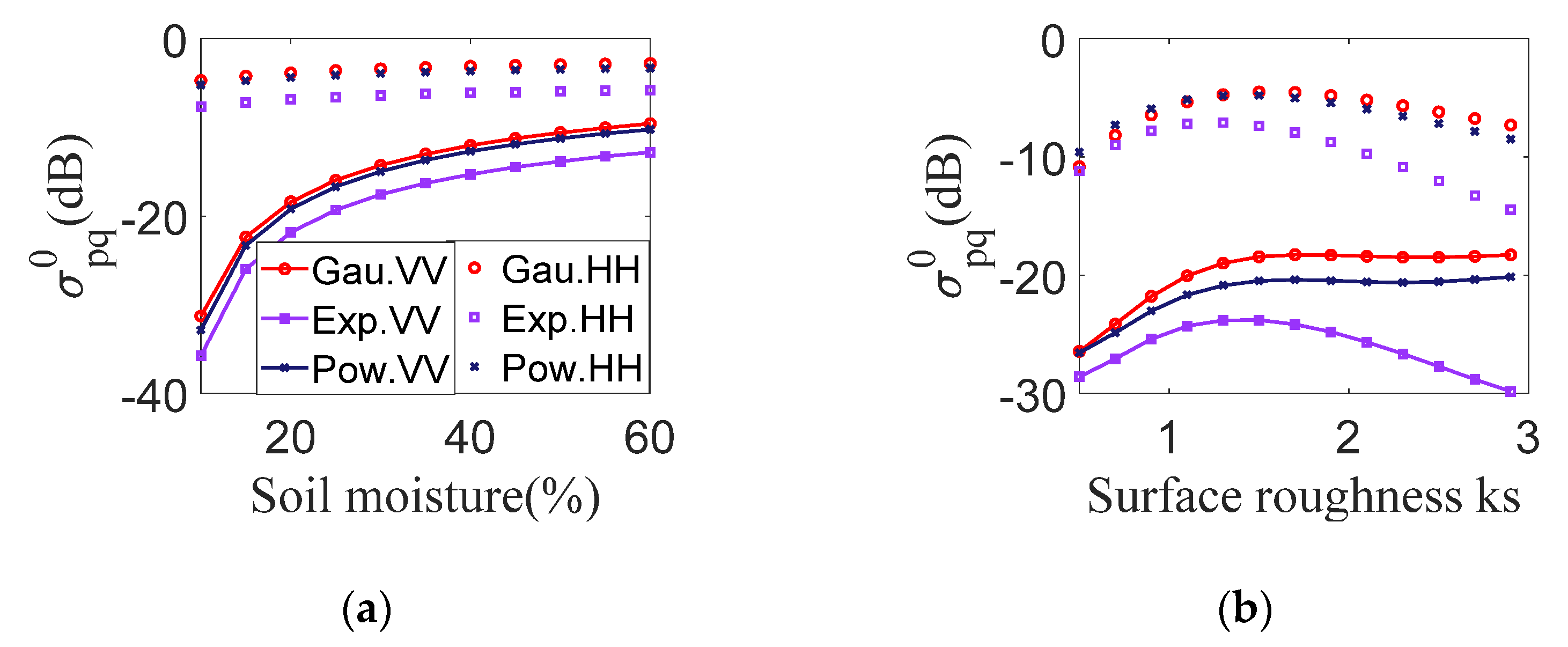 Remotesensing 13 00188 g005 Remotesensing 13 00188 g005