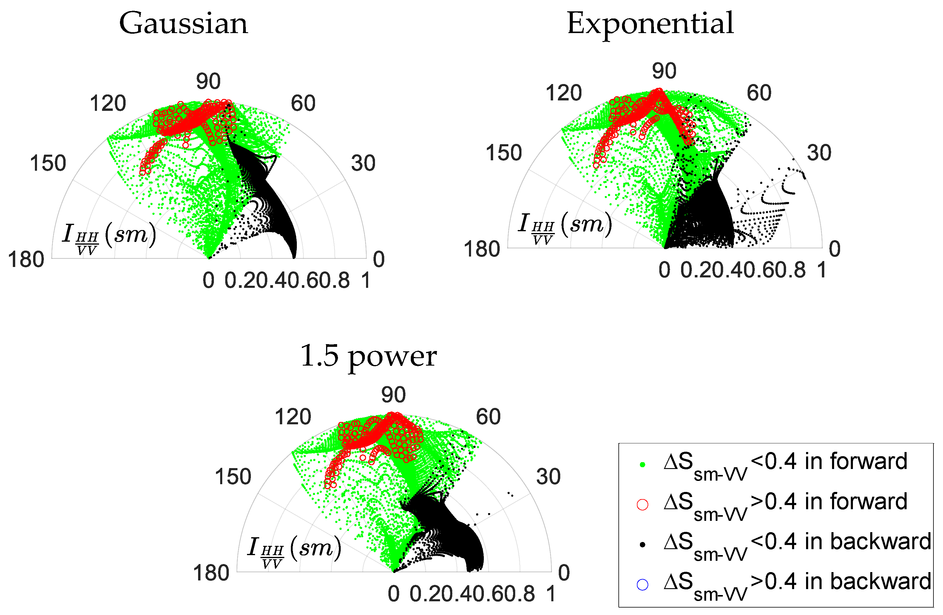 Remotesensing 13 00188 g009 Remotesensing 13 00188 g009