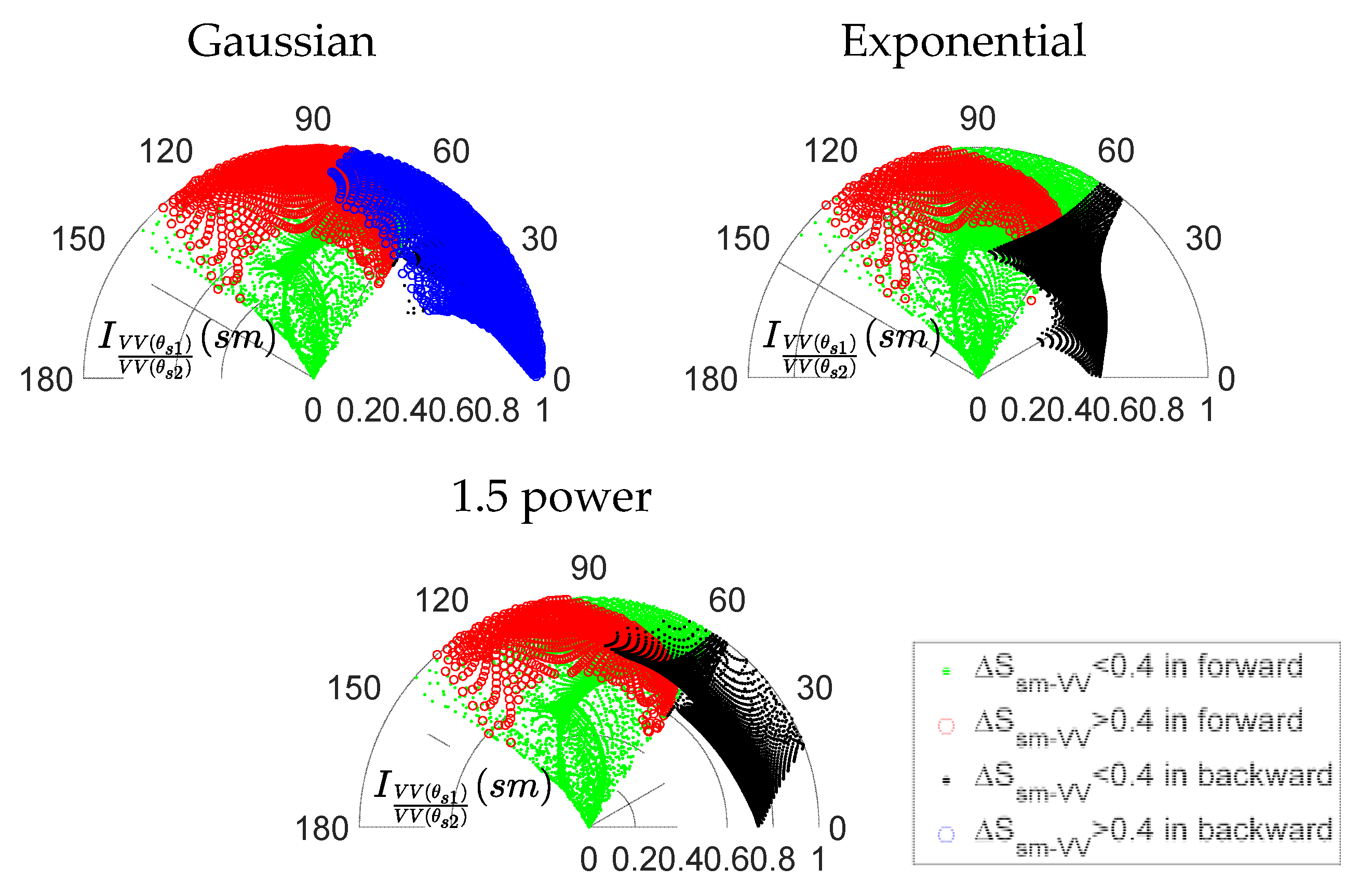 Remotesensing 13 00188 g013 Remotesensing 13 00188 g013
