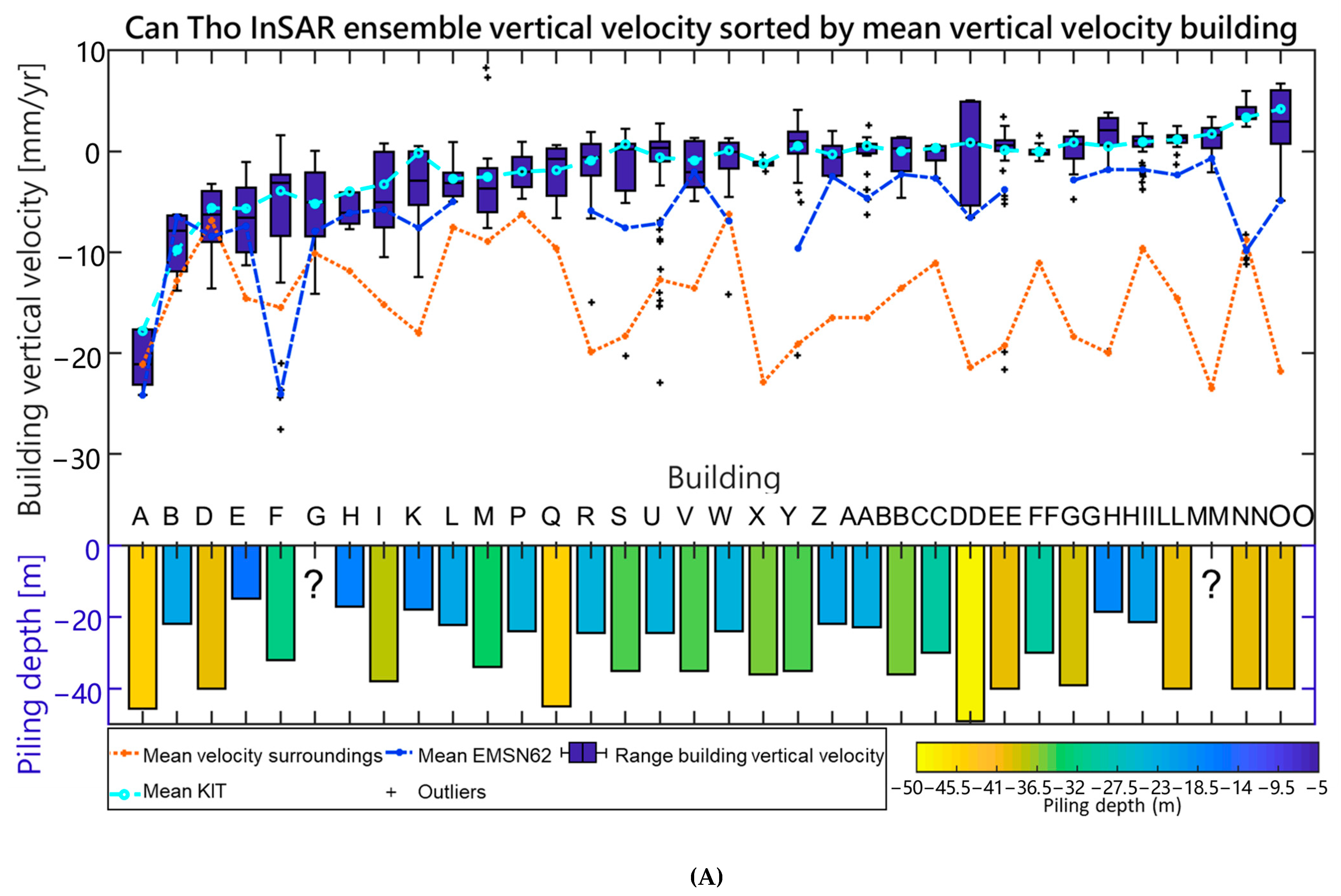 Remotesensing 13 00189 g009a