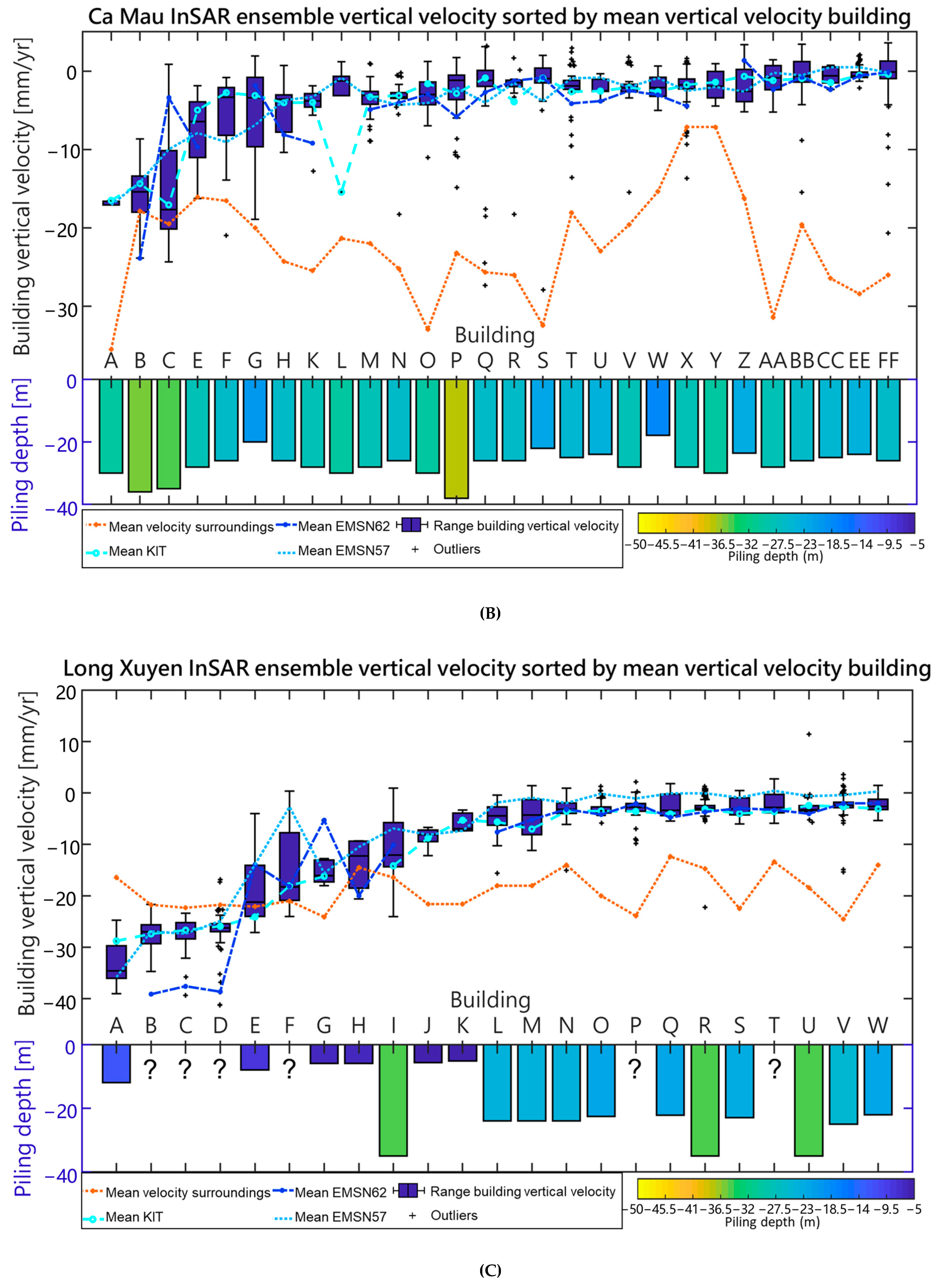 Remotesensing 13 00189 g009b