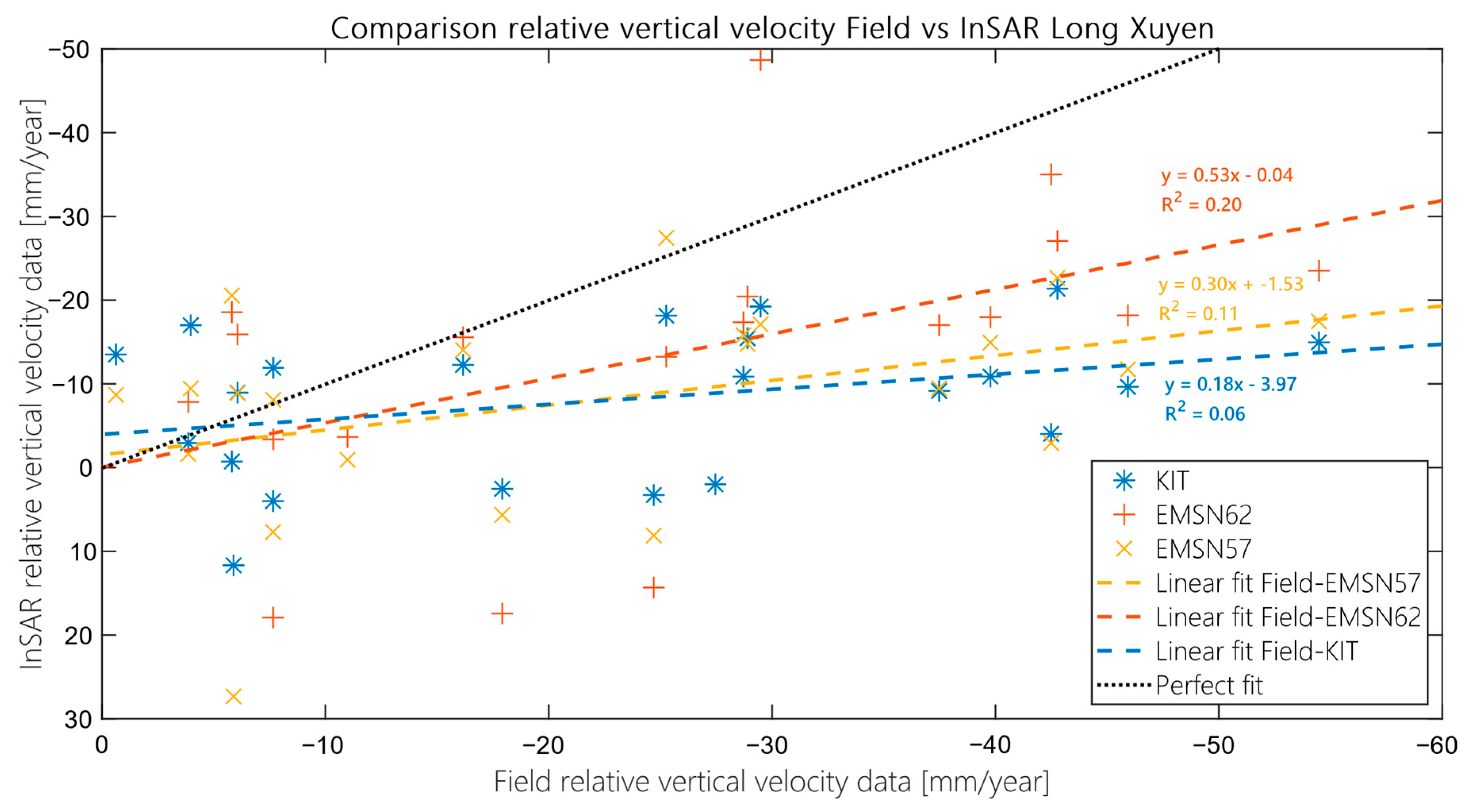 Remotesensing 13 00189 g0a10