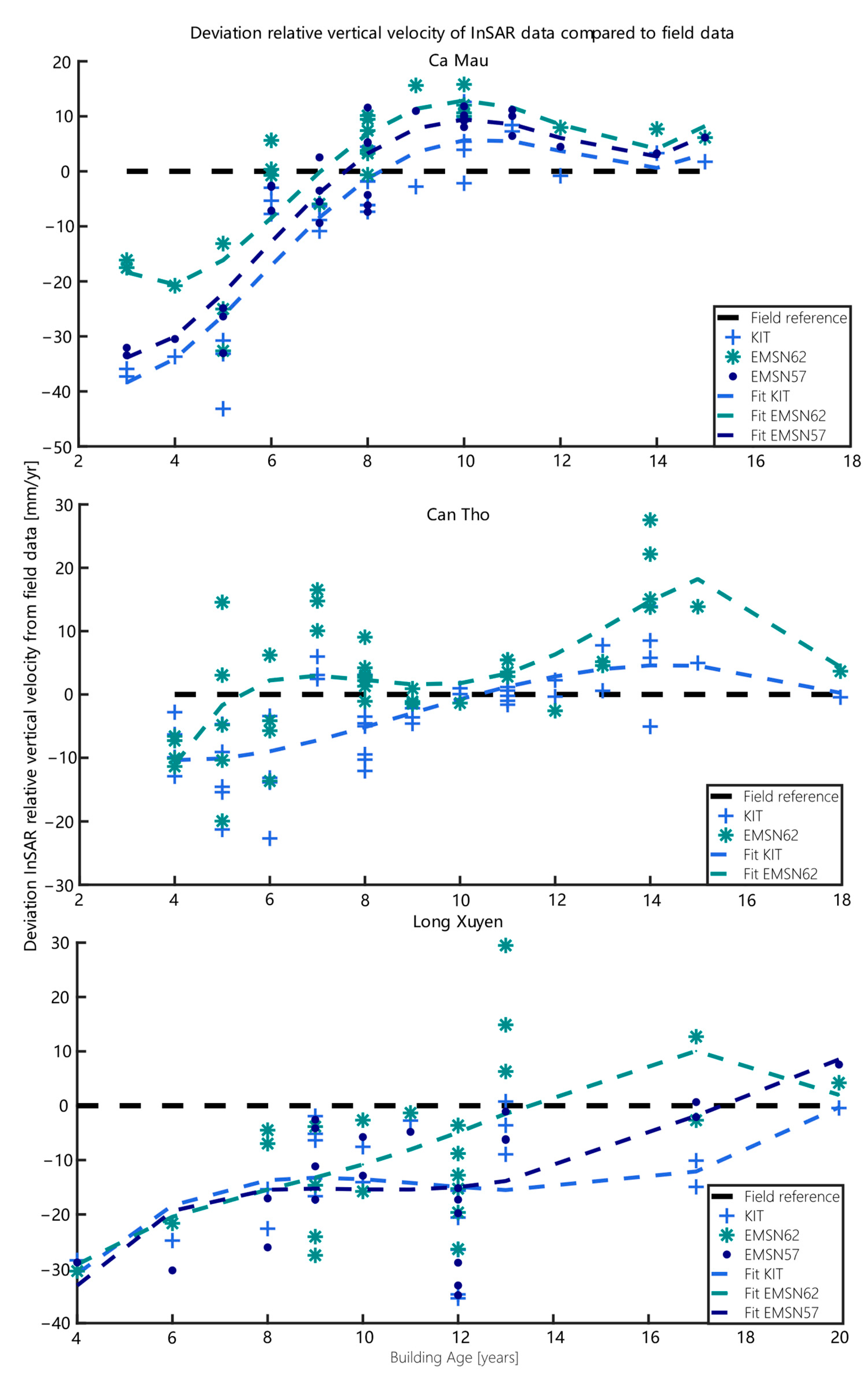 Remotesensing 13 00189 g0a11