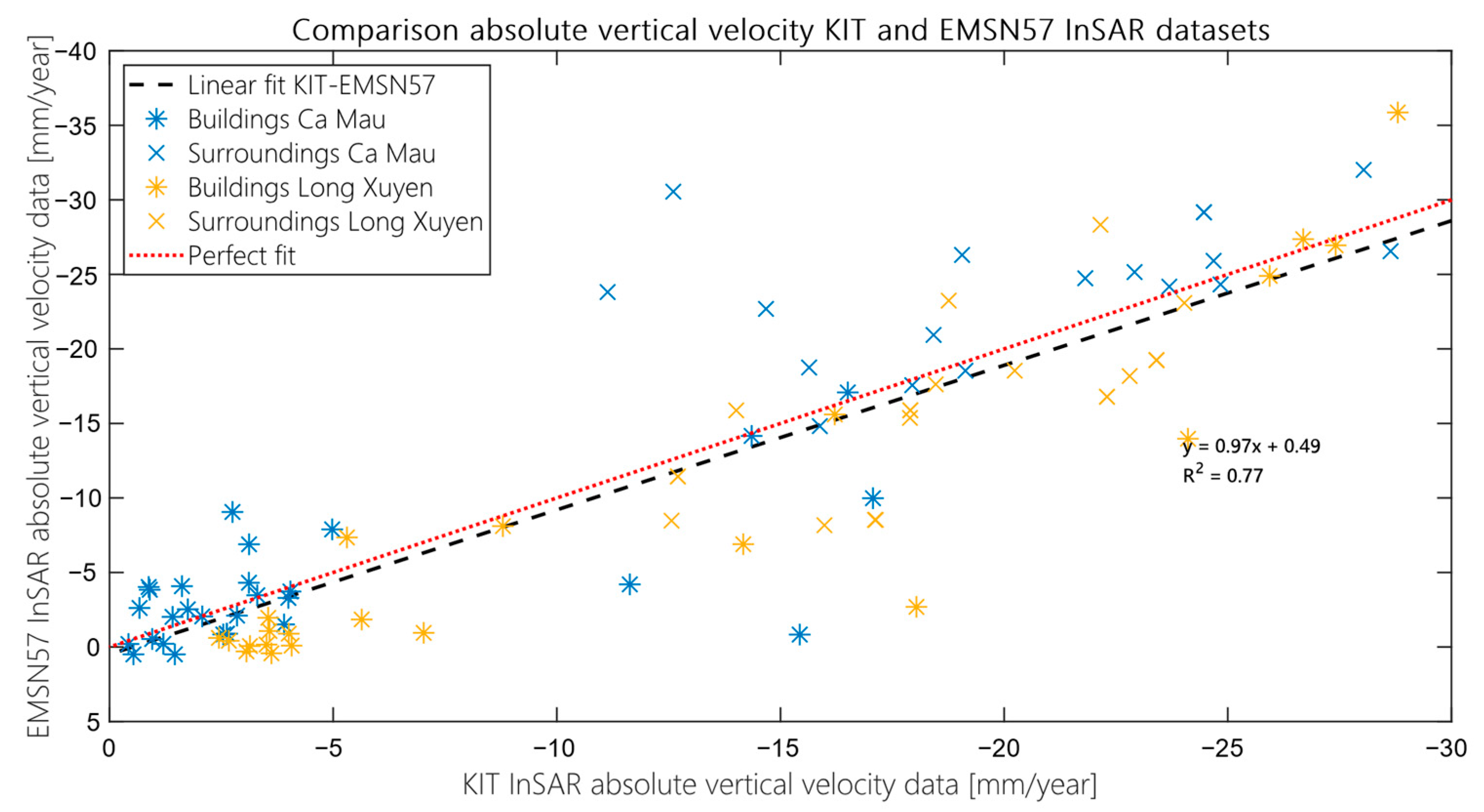 Remotesensing 13 00189 g0a2