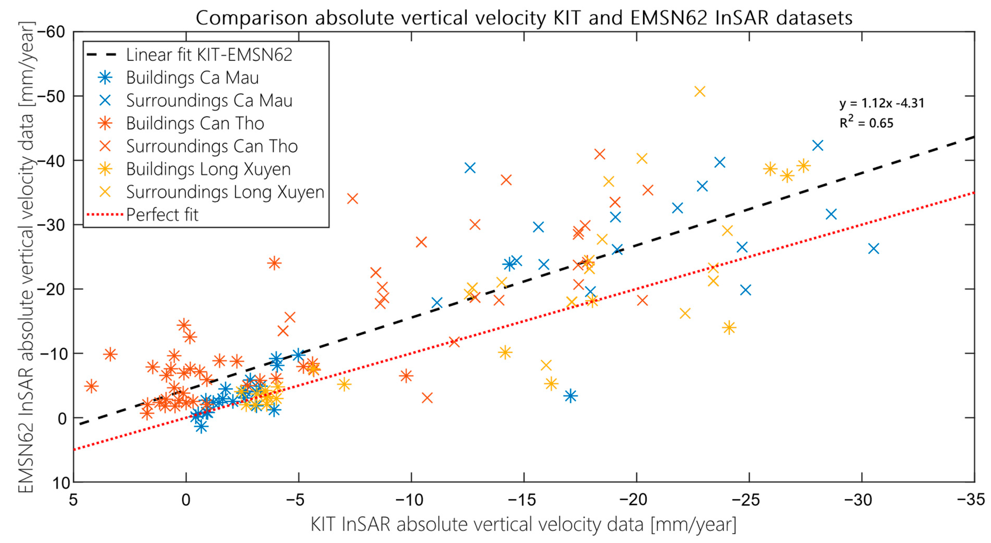 Remotesensing 13 00189 g0a4