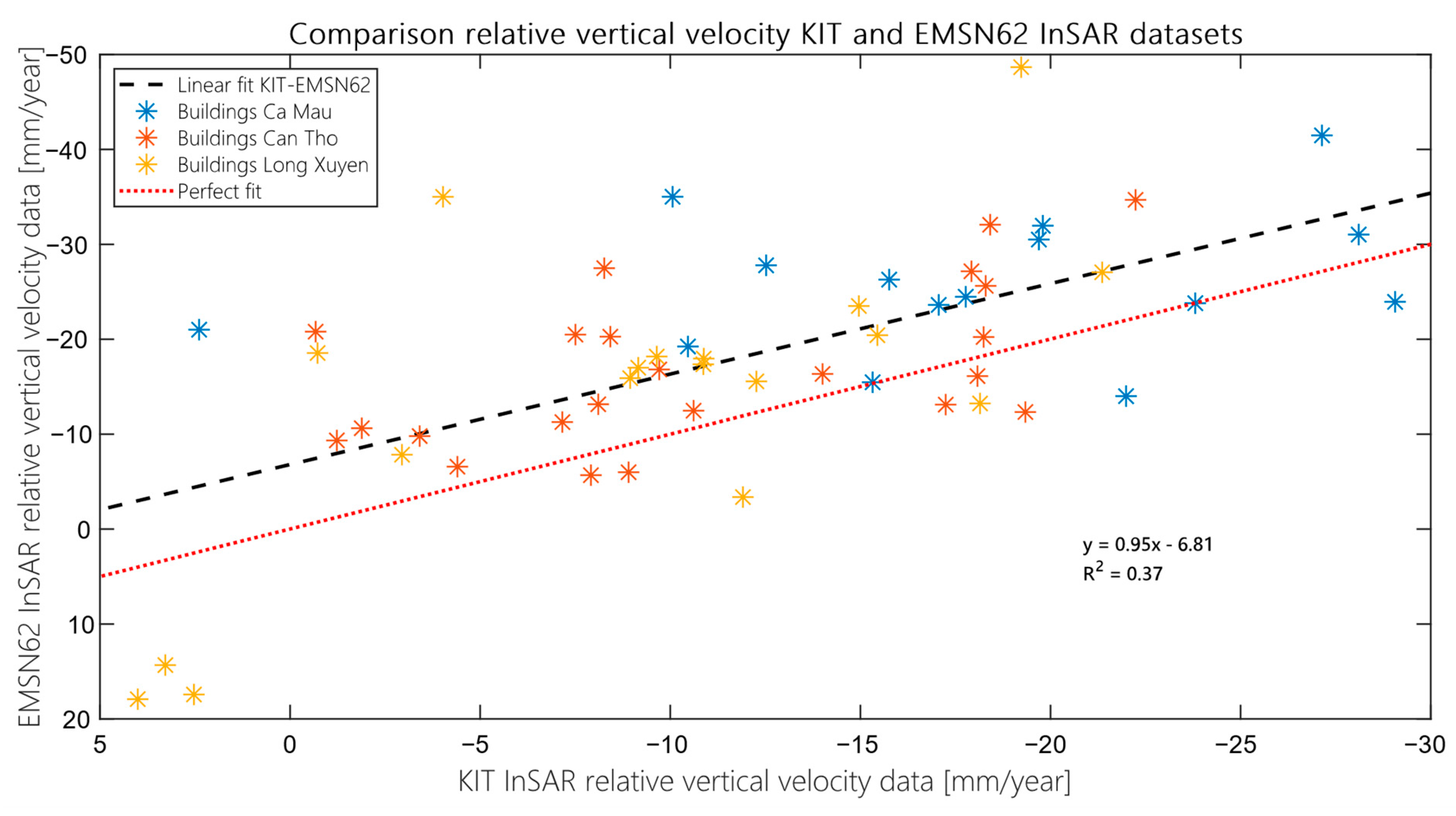 Remotesensing 13 00189 g0a5