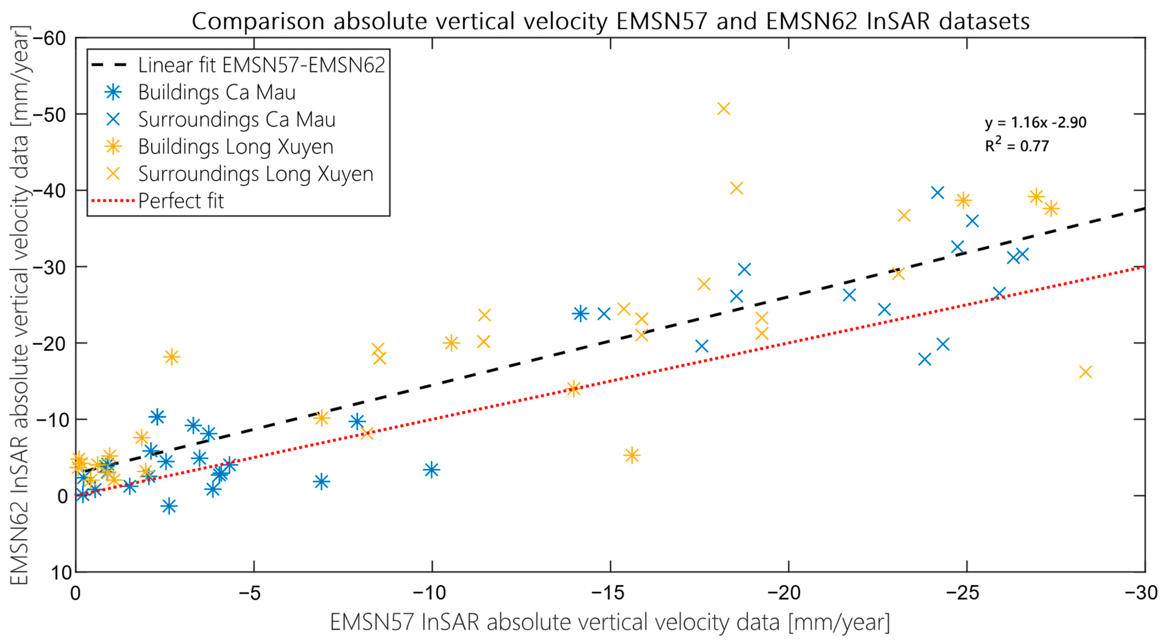 Remotesensing 13 00189 g0a6
