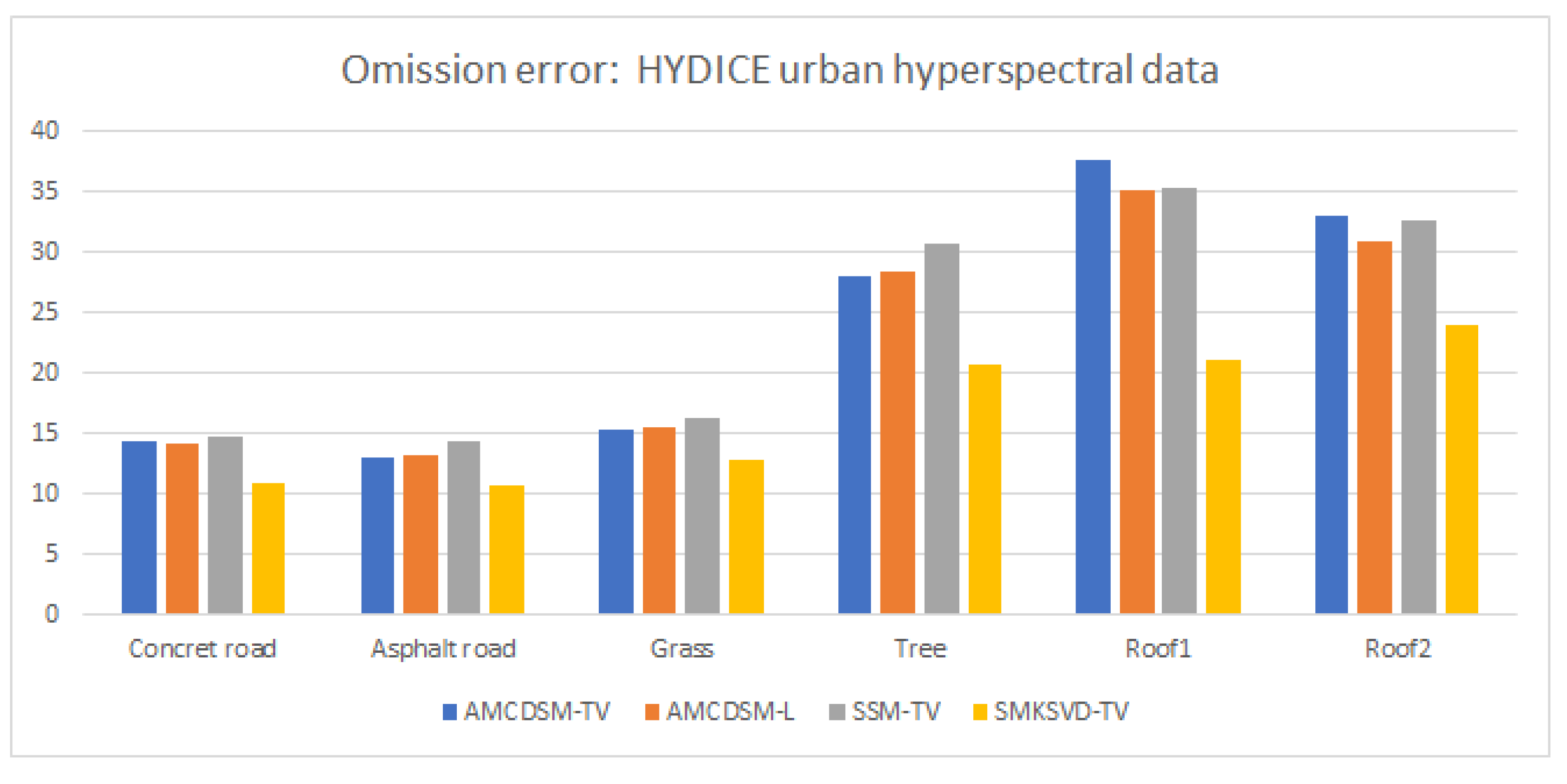 Remotesensing 13 00190 g012
