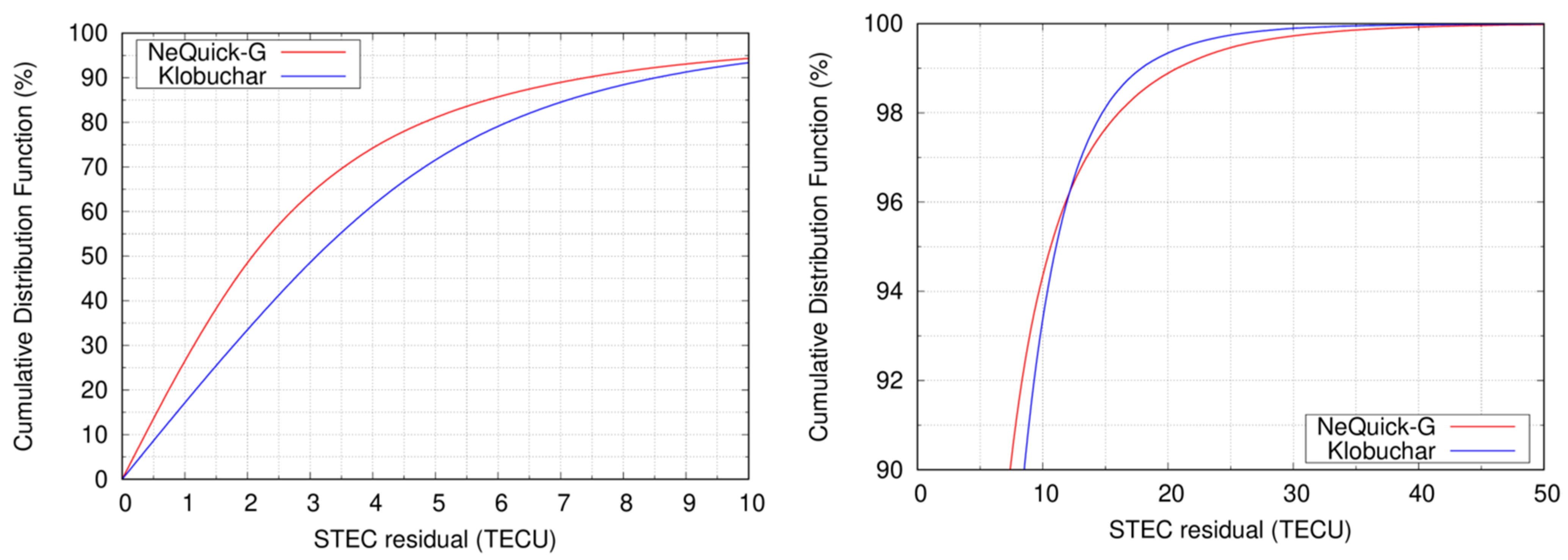 Remotesensing 13 00191 g005