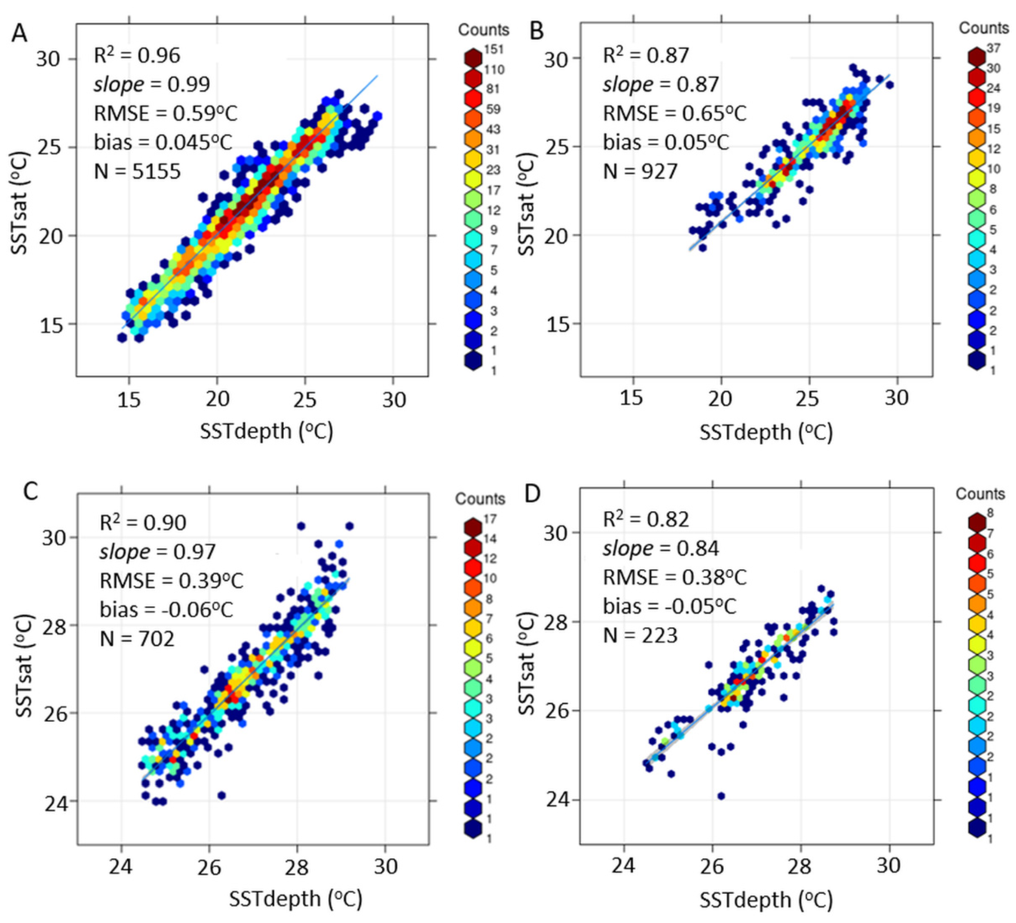 Remote Sensing Free Full Text Evaluation Of The Abi Goes 16 Sst Product In The Tropical And Southwestern Atlantic Ocean Html