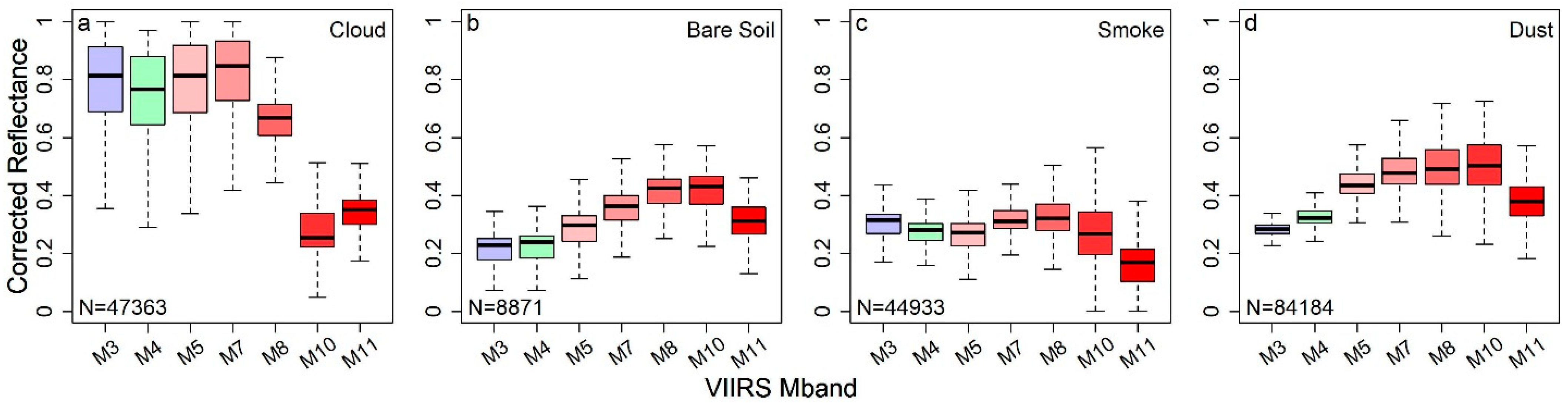 Remotesensing 13 00196 g003 Remotesensing 13 00196 g003