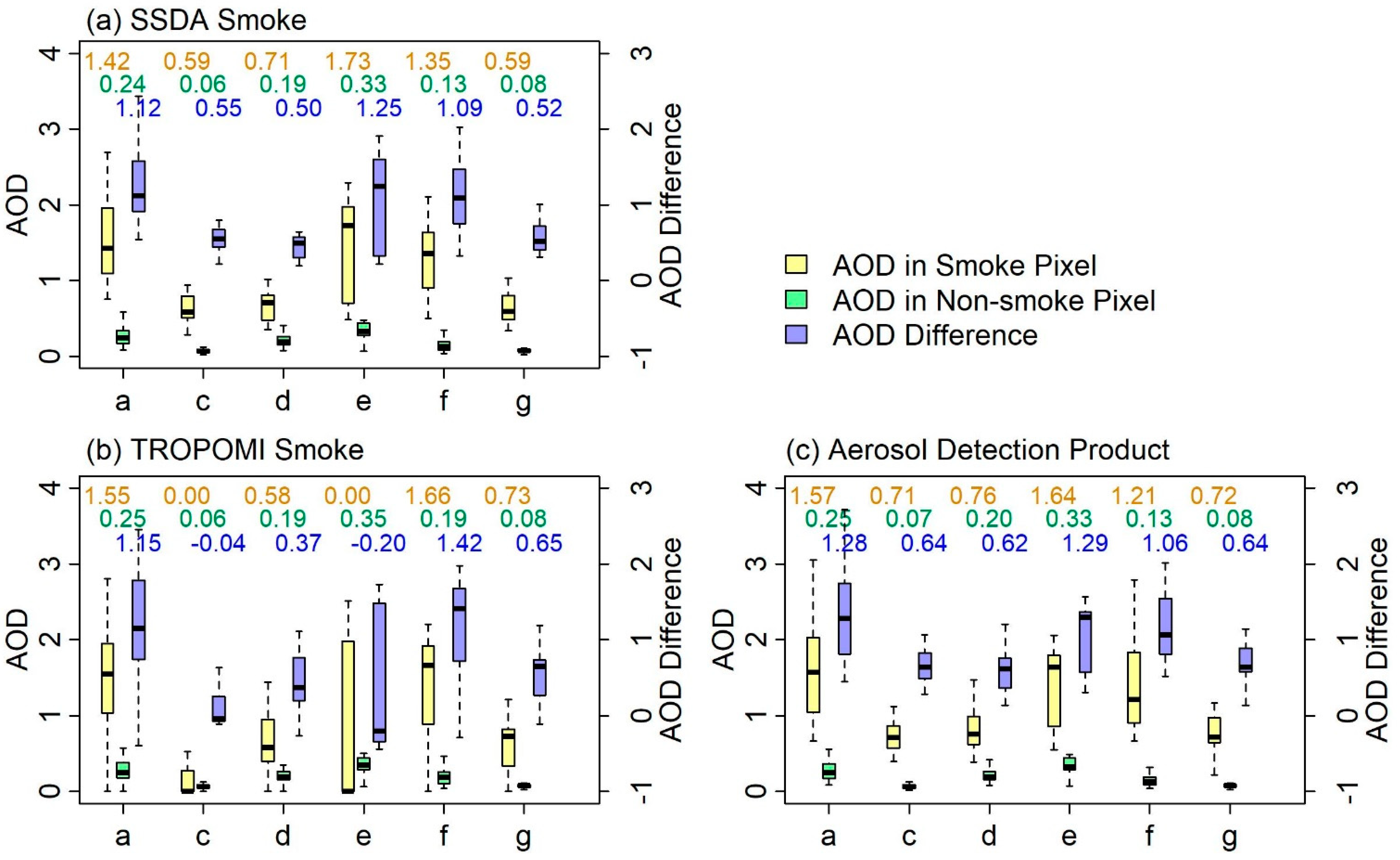 Remote Sensing Free Full Text Detection Of Fire Smoke Plumes Based On Aerosol Scattering Using Viirs Data Over Global Fire Prone Regions Html Remote Sensing Free Full Text Detection Of Fire Smoke Plumes Based On Aerosol Scattering Using Viirs Data Over Global Fire Prone Regions Html