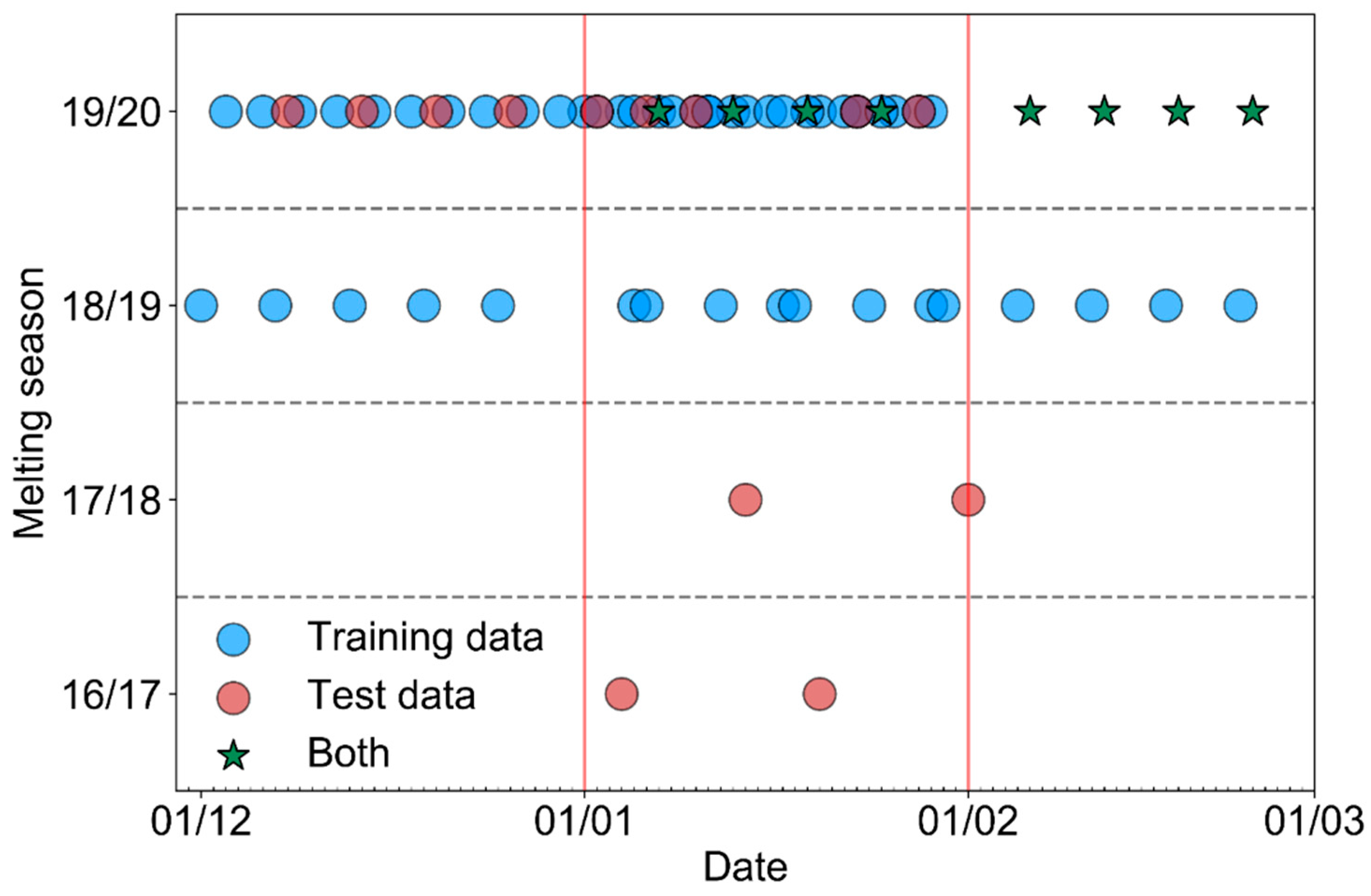 Remotesensing 13 00197 g005 Remotesensing 13 00197 g005