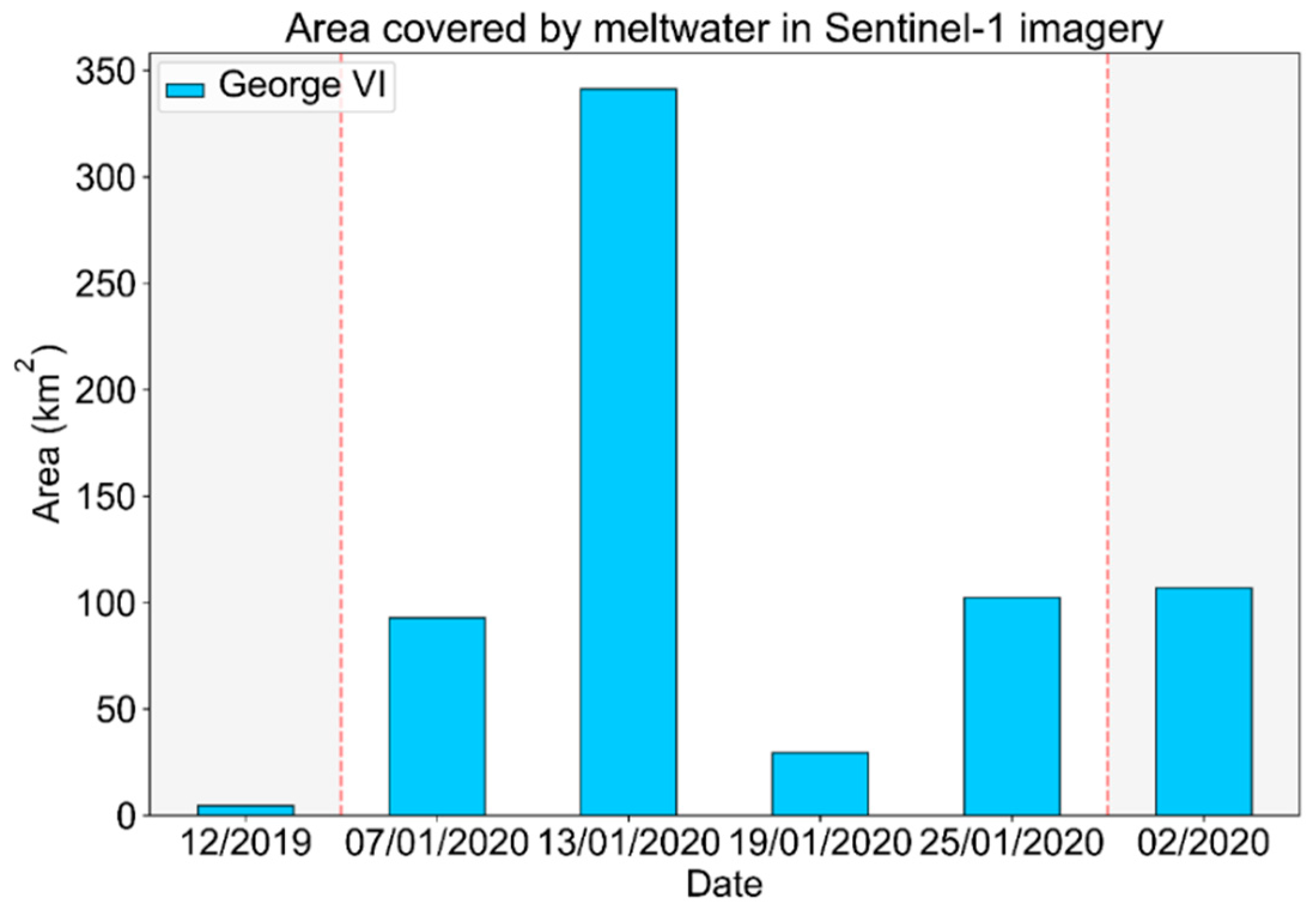 Remotesensing 13 00197 g011 Remotesensing 13 00197 g011