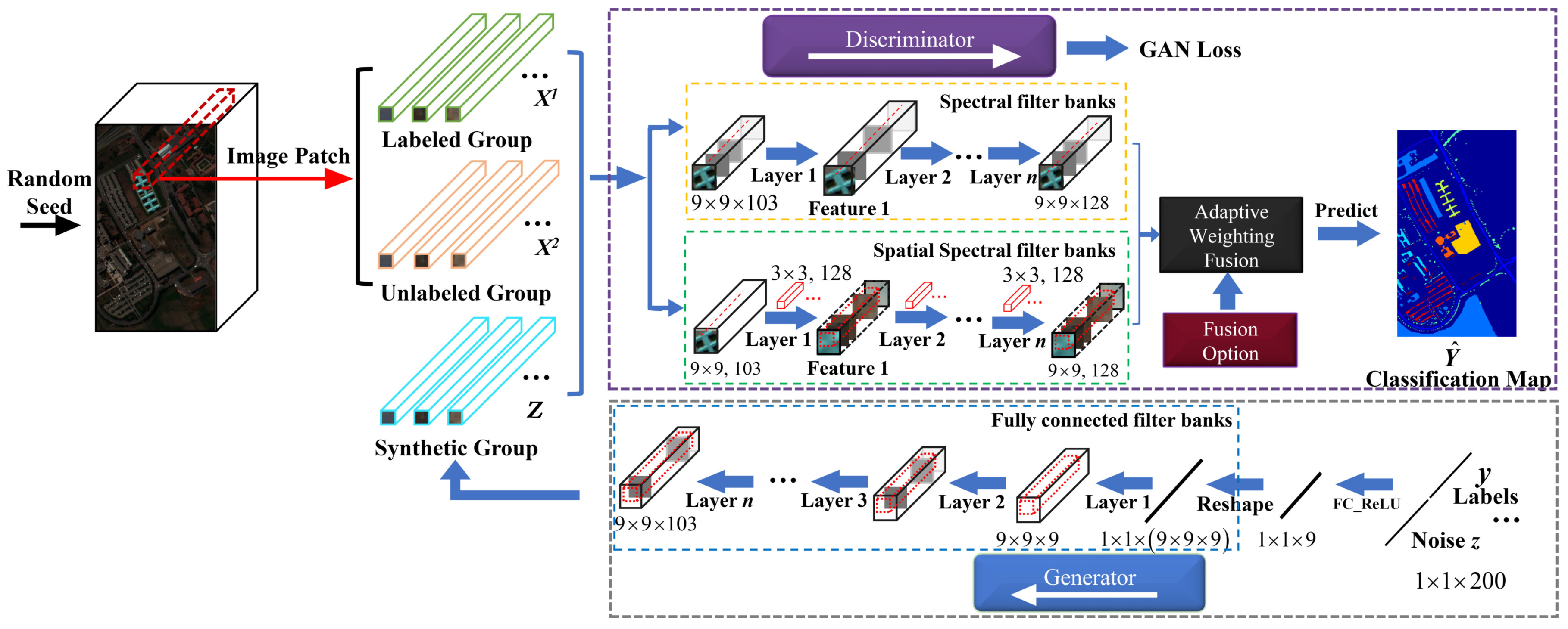 Remotesensing 13 00198 g002 Remotesensing 13 00198 g002