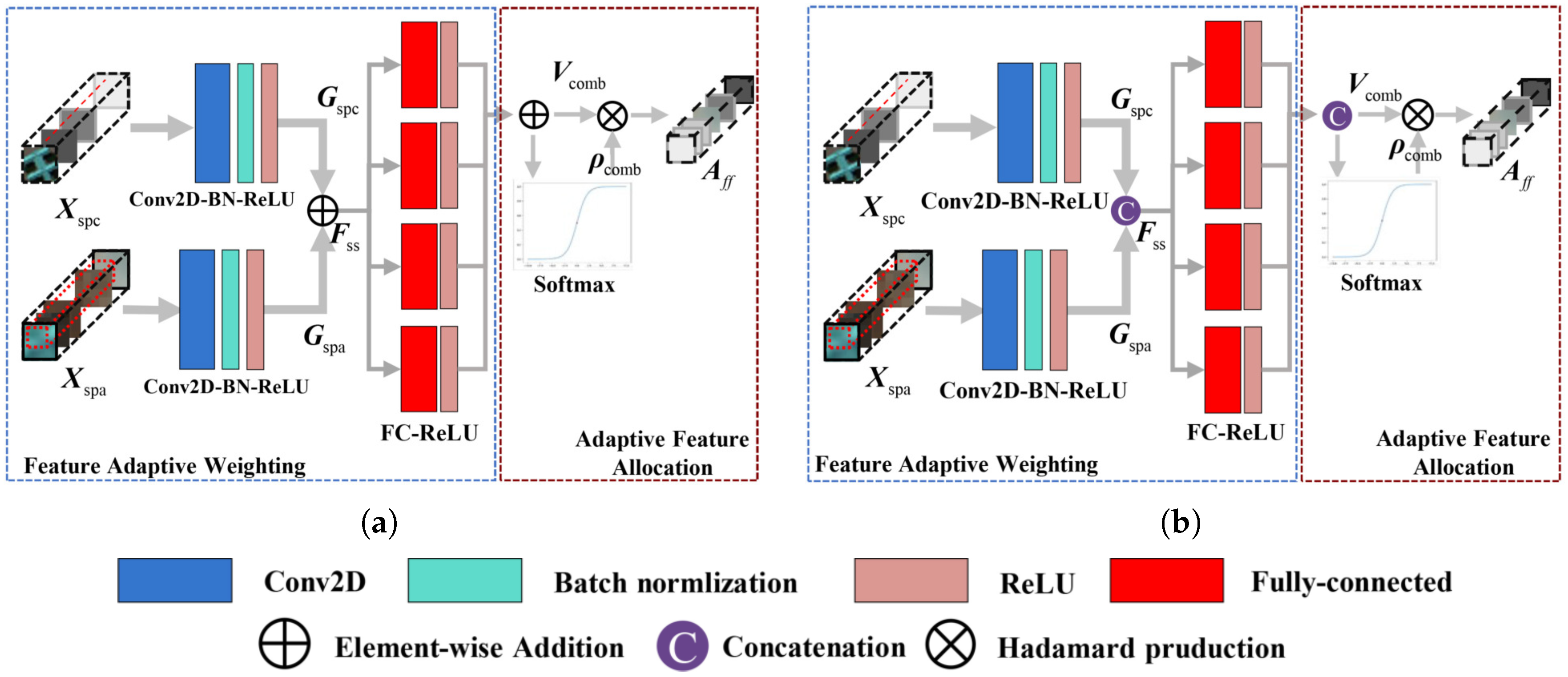 Remotesensing 13 00198 g004 Remotesensing 13 00198 g004