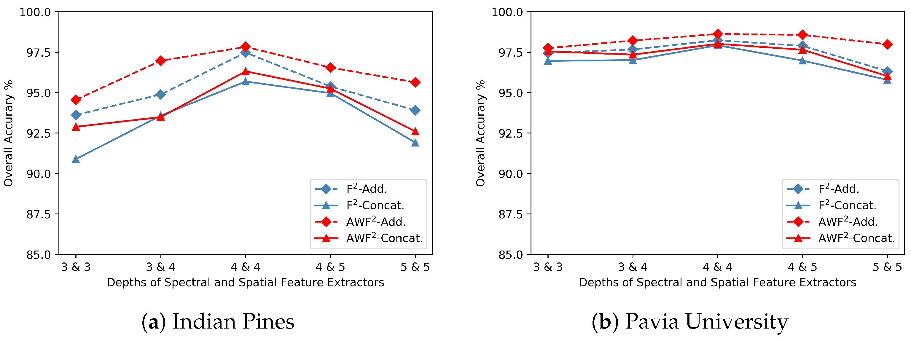 Remotesensing 13 00198 g011 Remotesensing 13 00198 g011