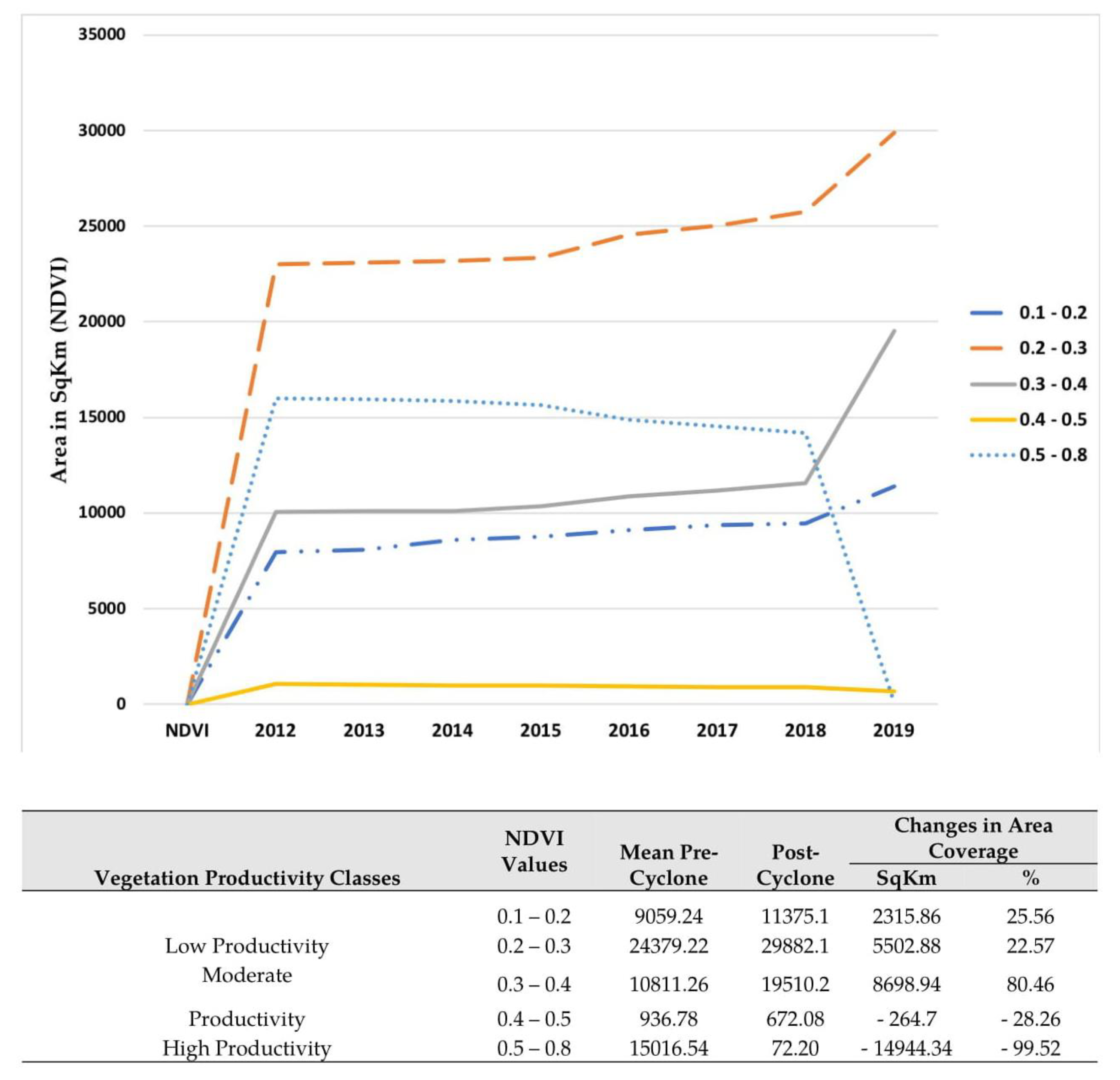 Remotesensing 13 00201 g005 Remotesensing 13 00201 g005