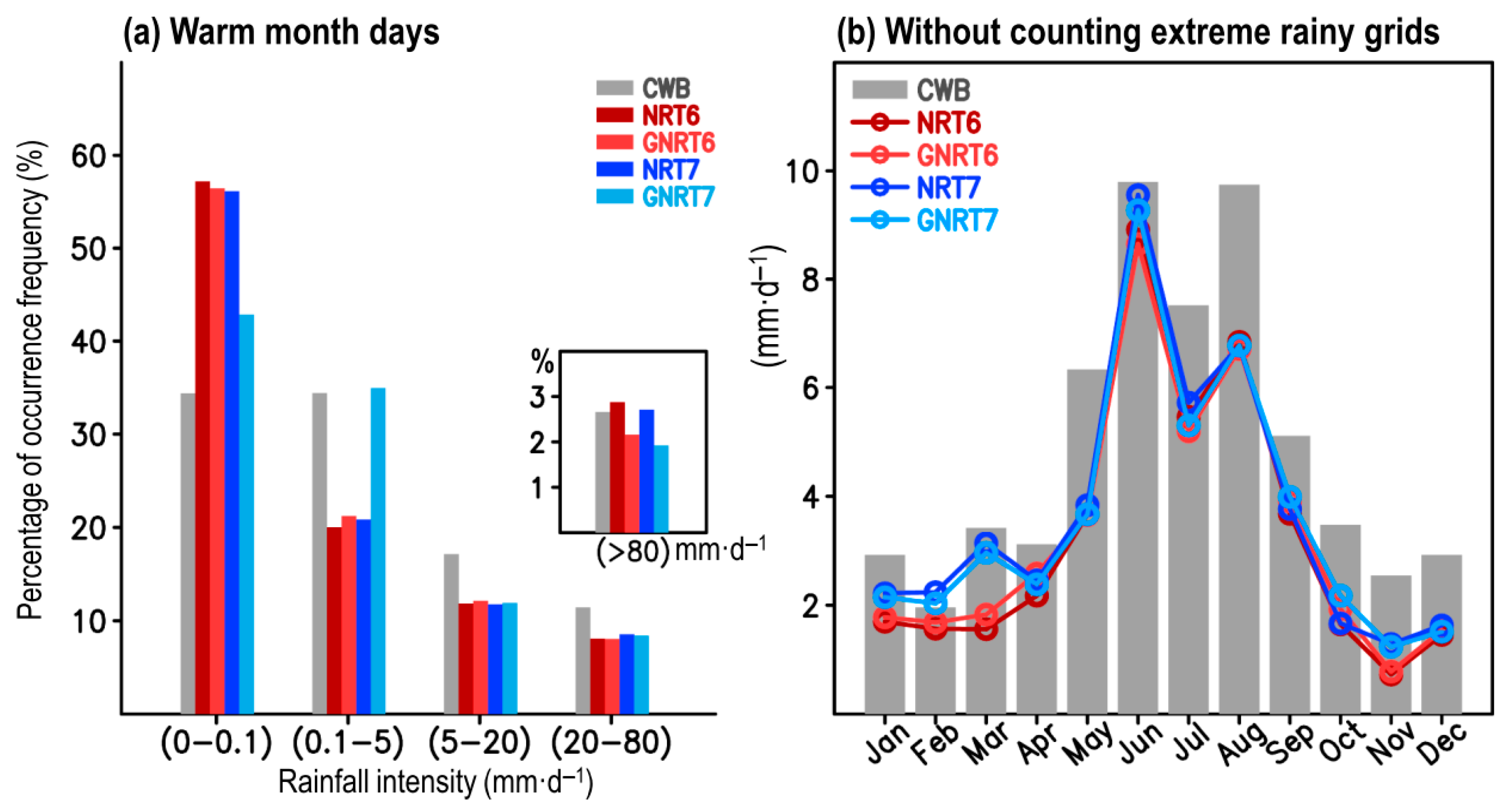 Remotesensing 13 00202 g003 Remotesensing 13 00202 g003