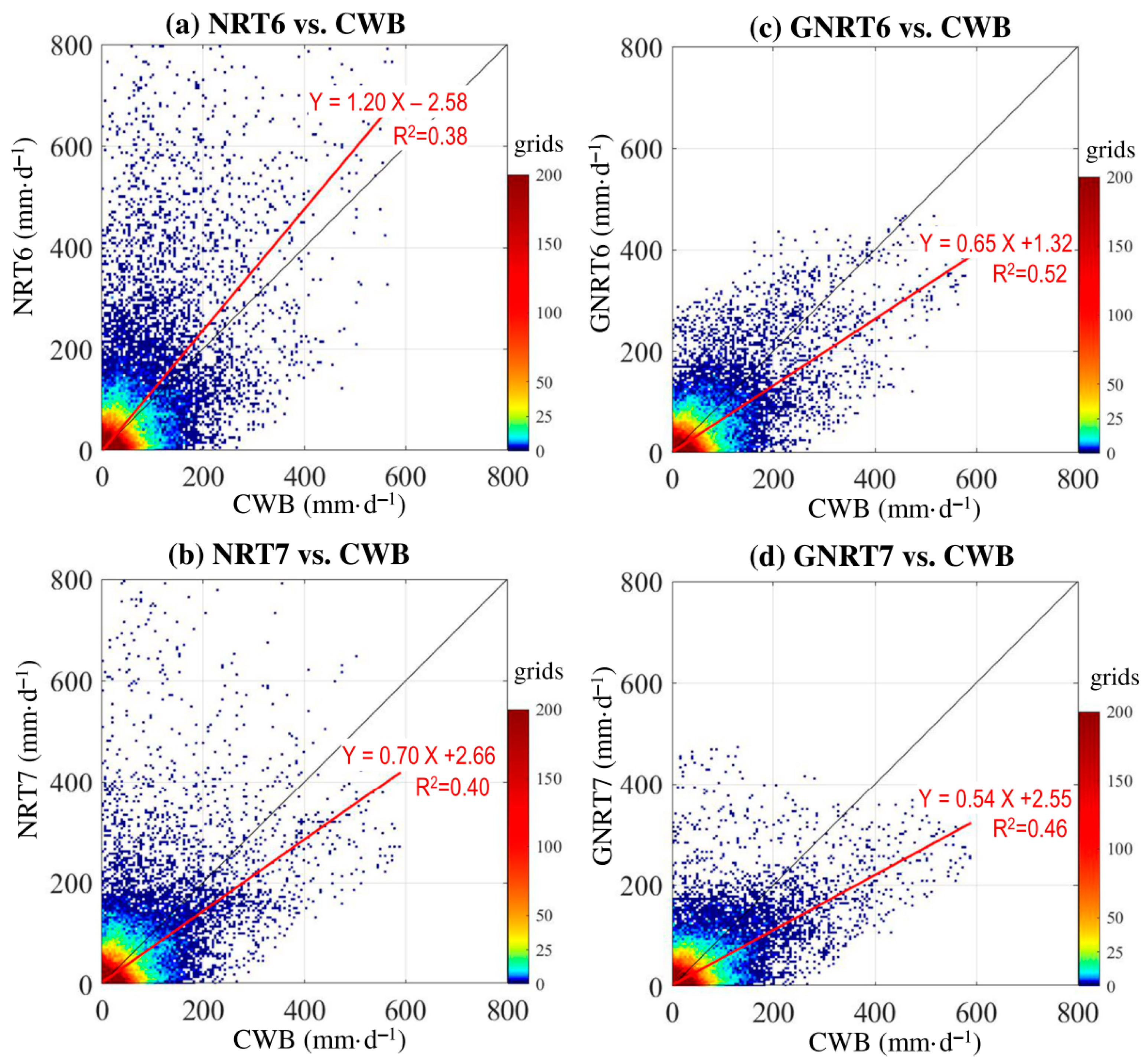 Remotesensing 13 00202 g004 Remotesensing 13 00202 g004