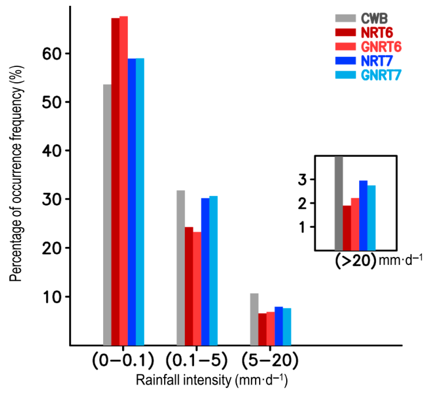 Remotesensing 13 00202 g006 Remotesensing 13 00202 g006
