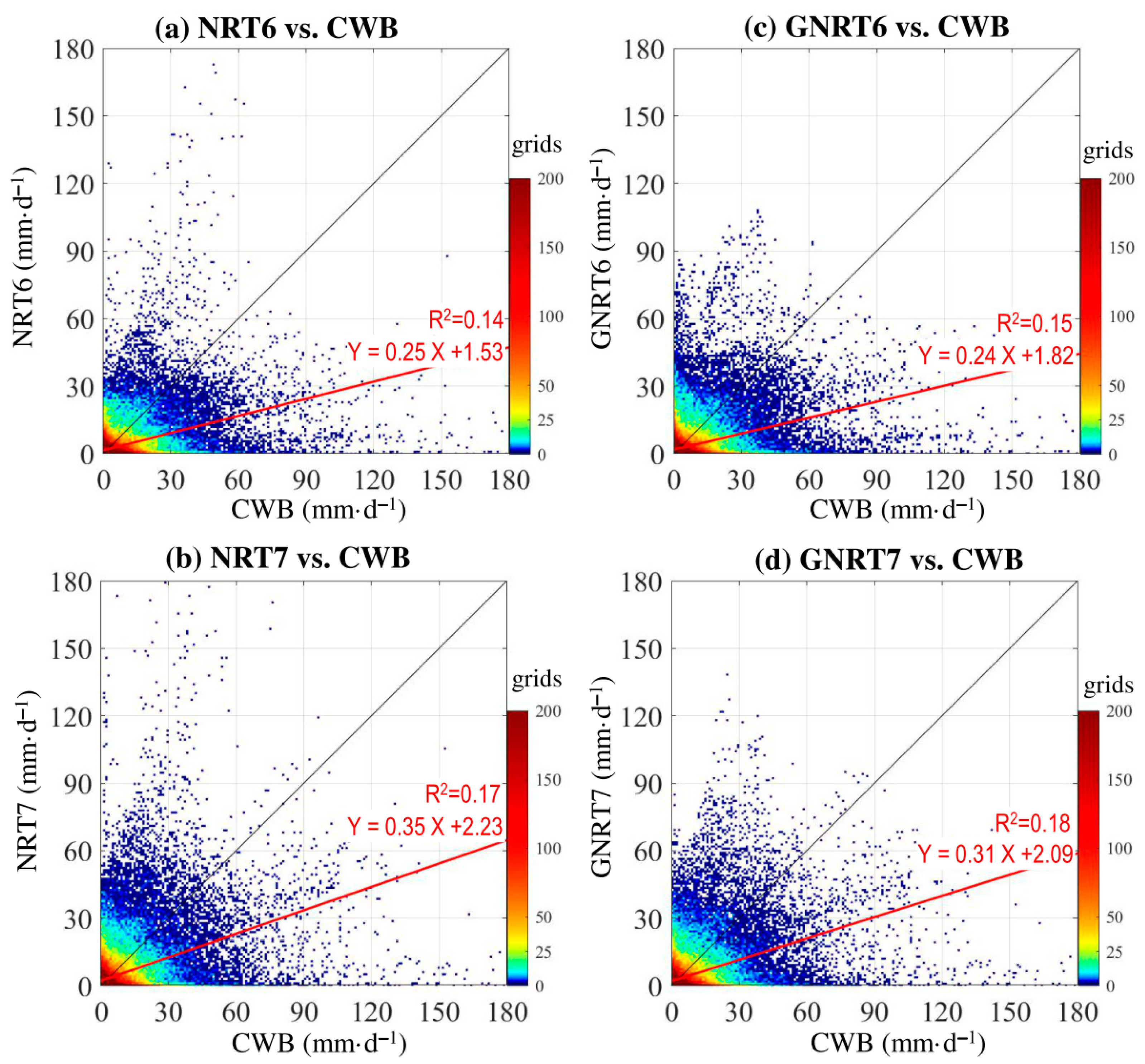 Remotesensing 13 00202 g007 Remotesensing 13 00202 g007
