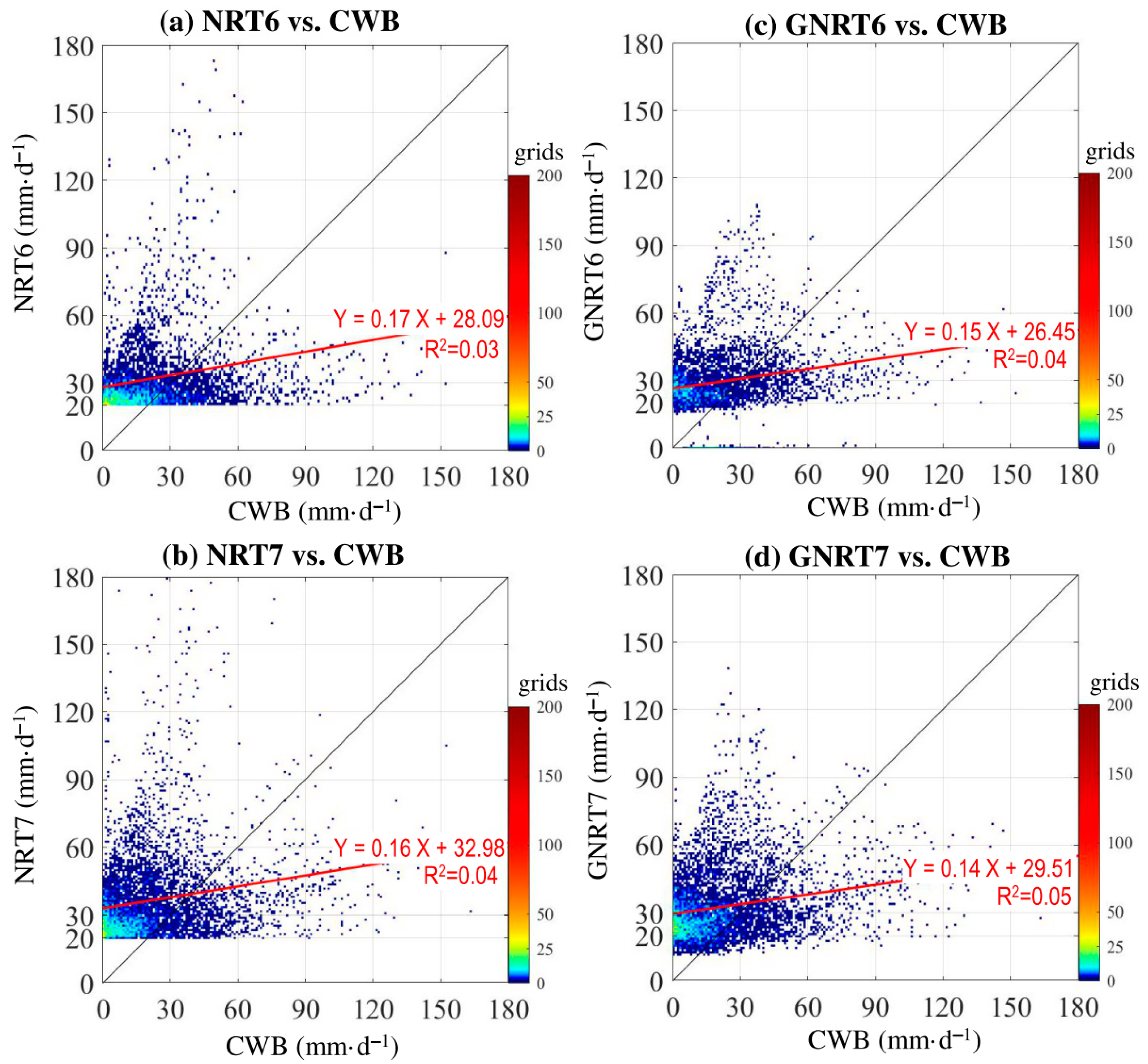 Remotesensing 13 00202 g010 Remotesensing 13 00202 g010