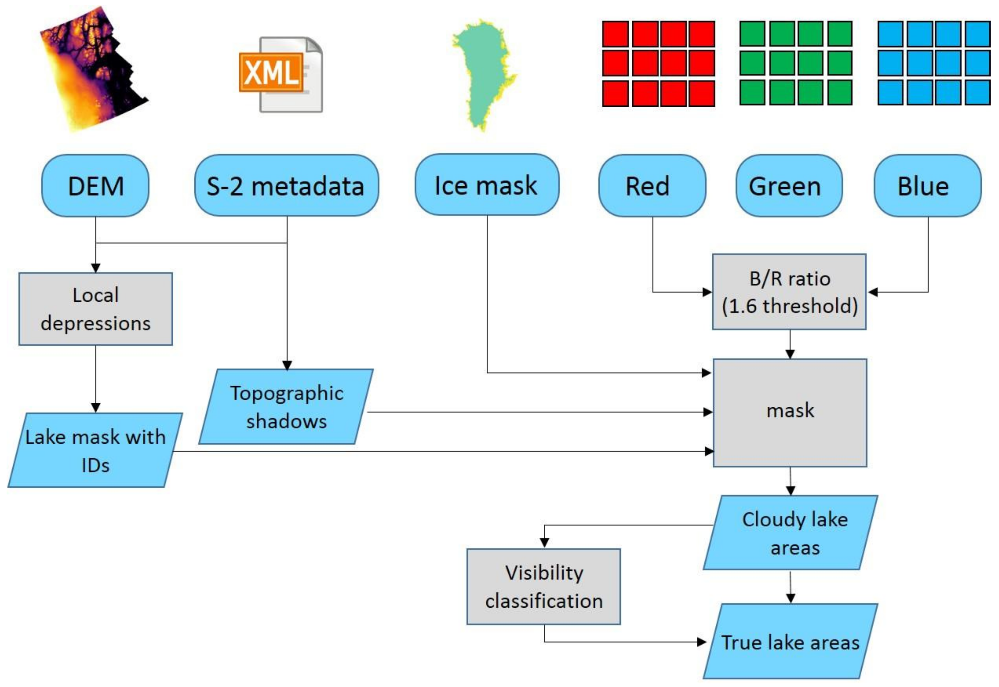 Remotesensing 13 00205 g002 Remotesensing 13 00205 g002