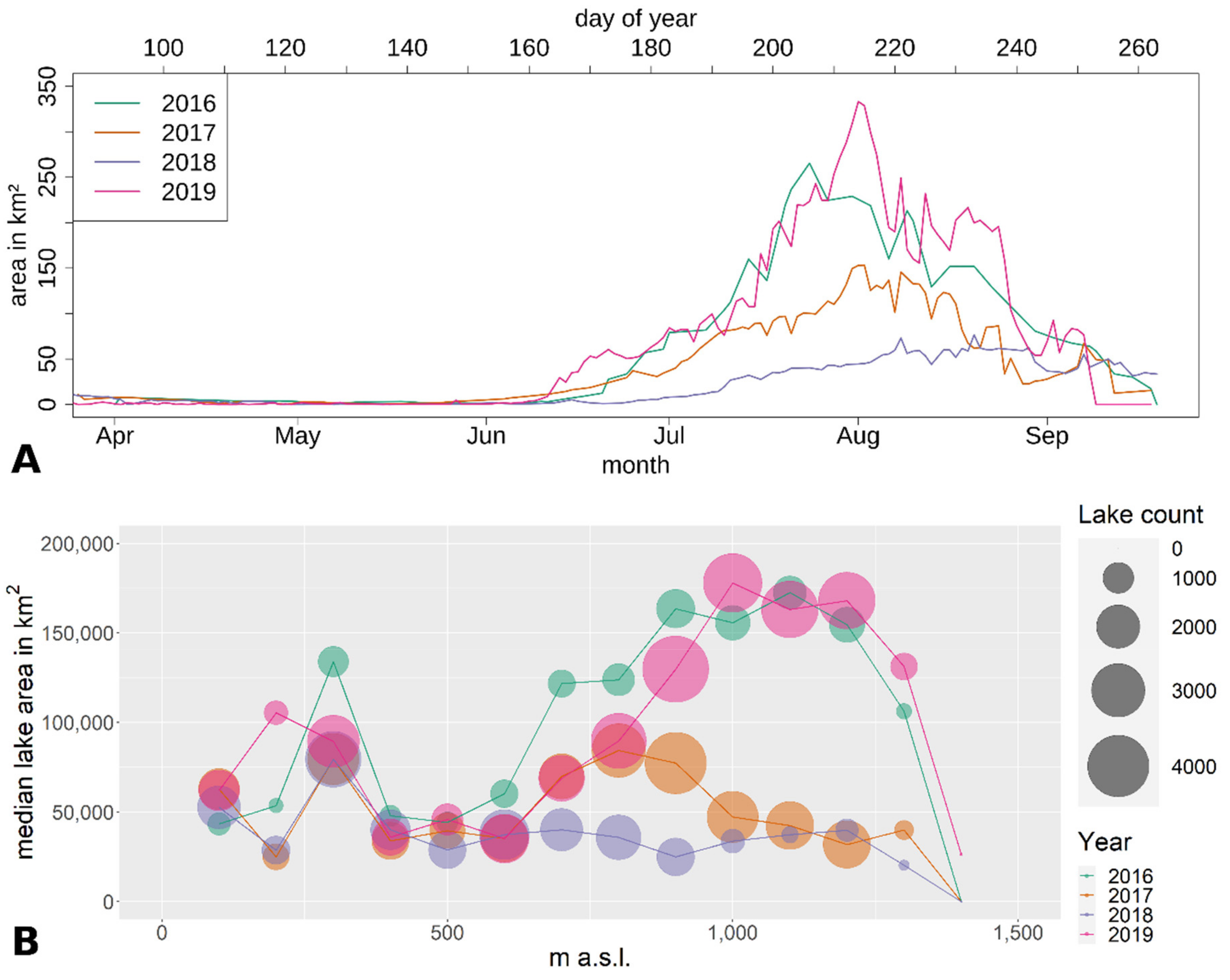 Remotesensing 13 00205 g005 Remotesensing 13 00205 g005