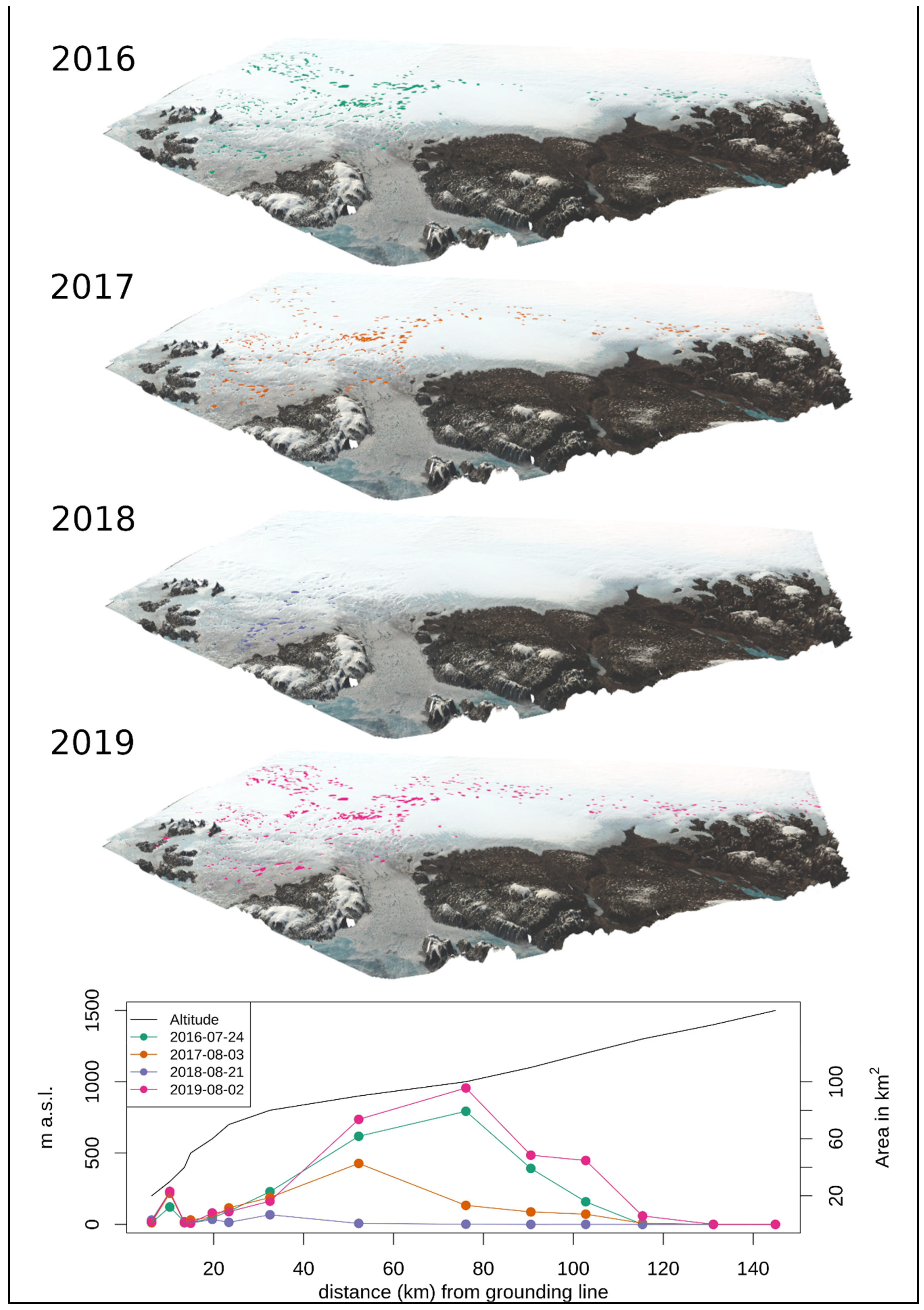 Remotesensing 13 00205 g007 Remotesensing 13 00205 g007