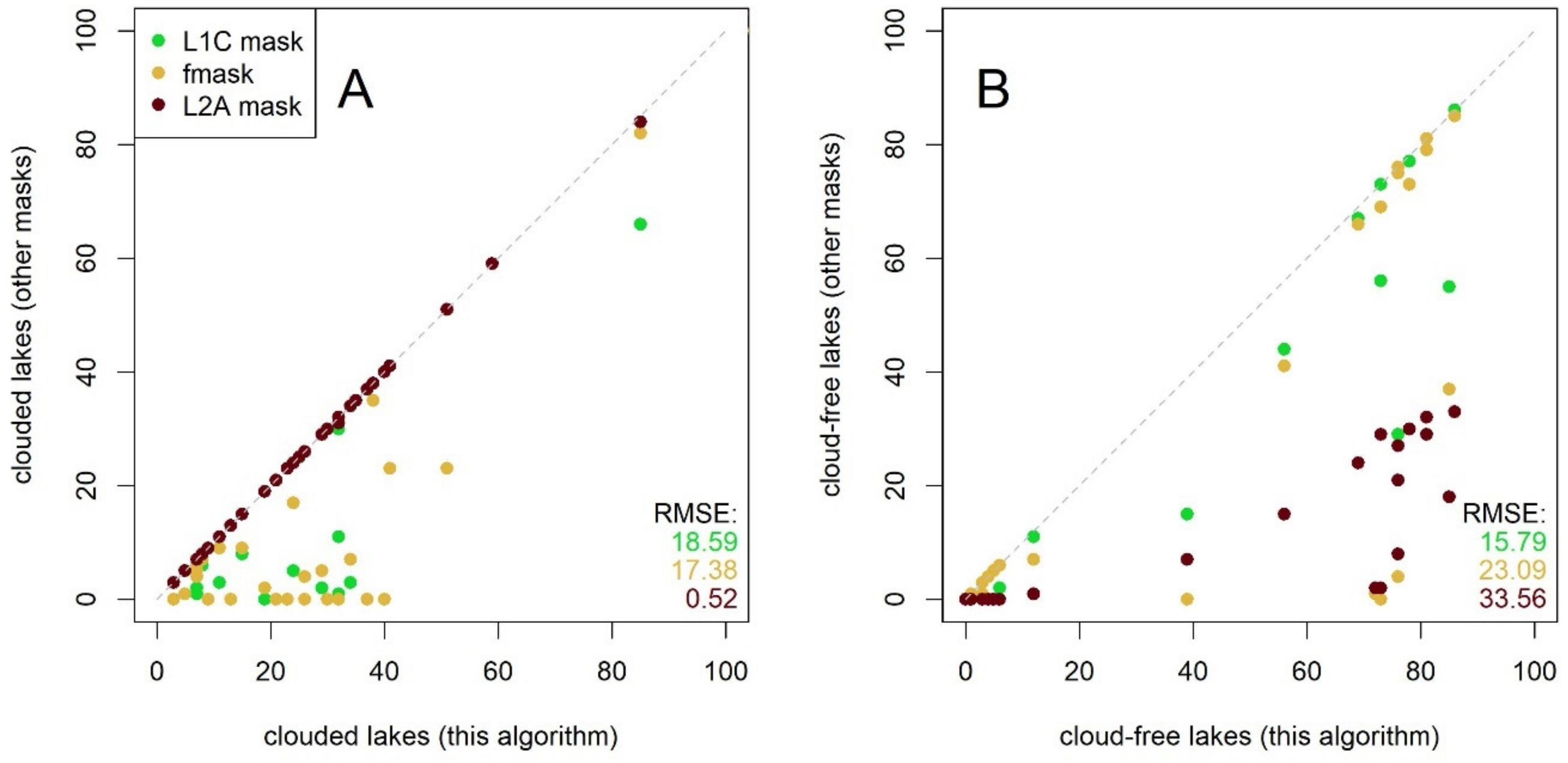 Remotesensing 13 00205 g009 Remotesensing 13 00205 g009