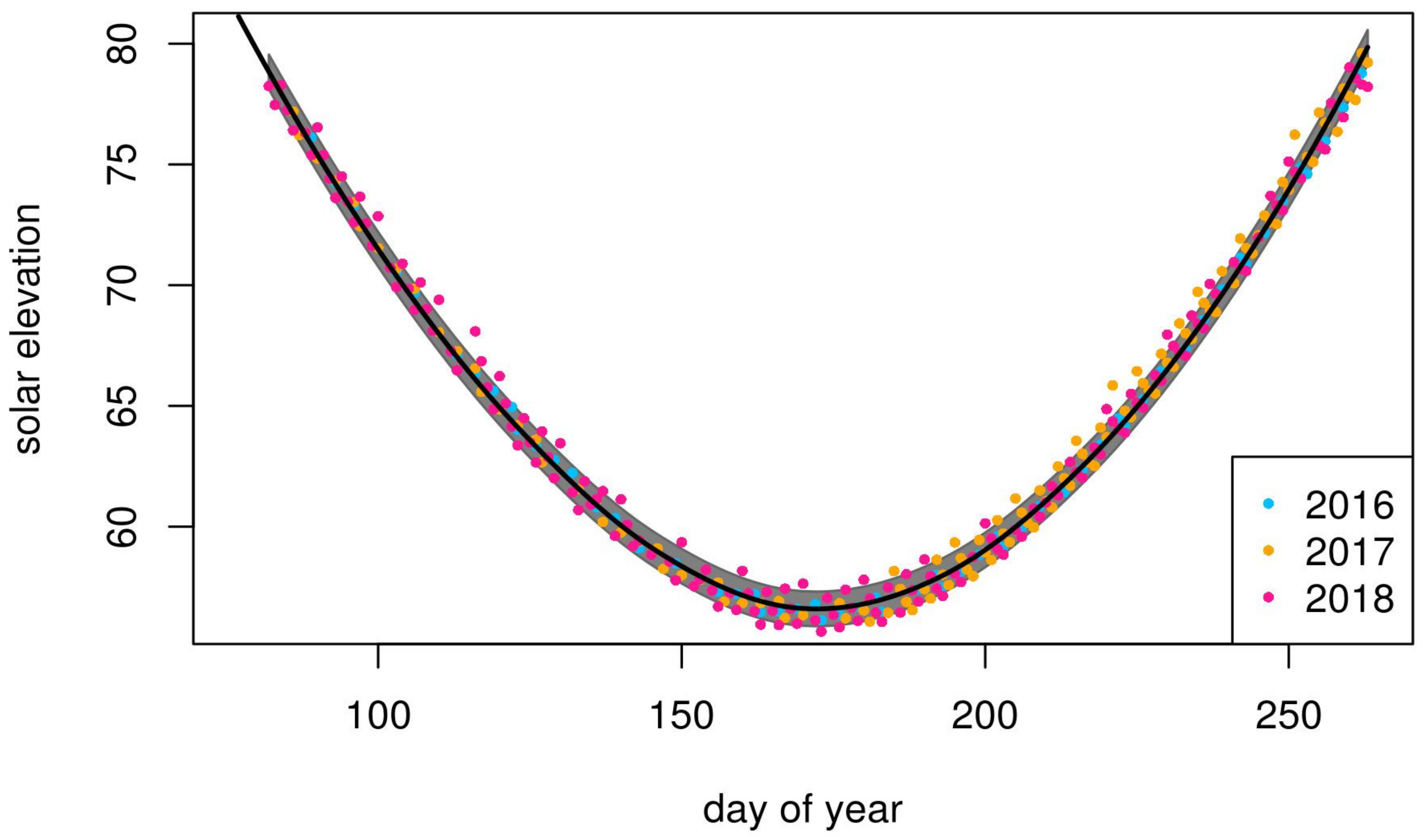 Remotesensing 13 00205 g0a1 Remotesensing 13 00205 g0a1