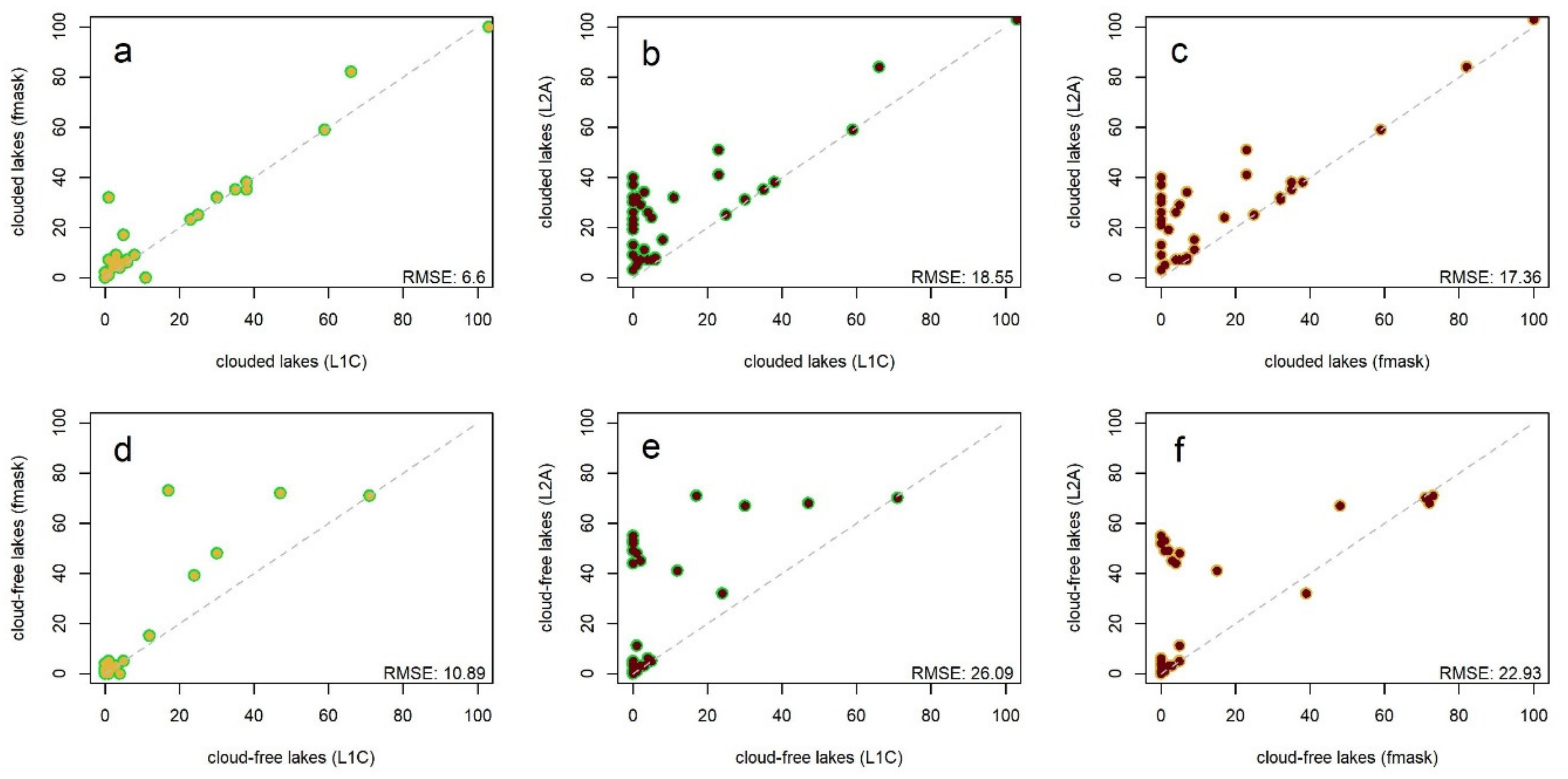 Remotesensing 13 00205 g0a4 Remotesensing 13 00205 g0a4