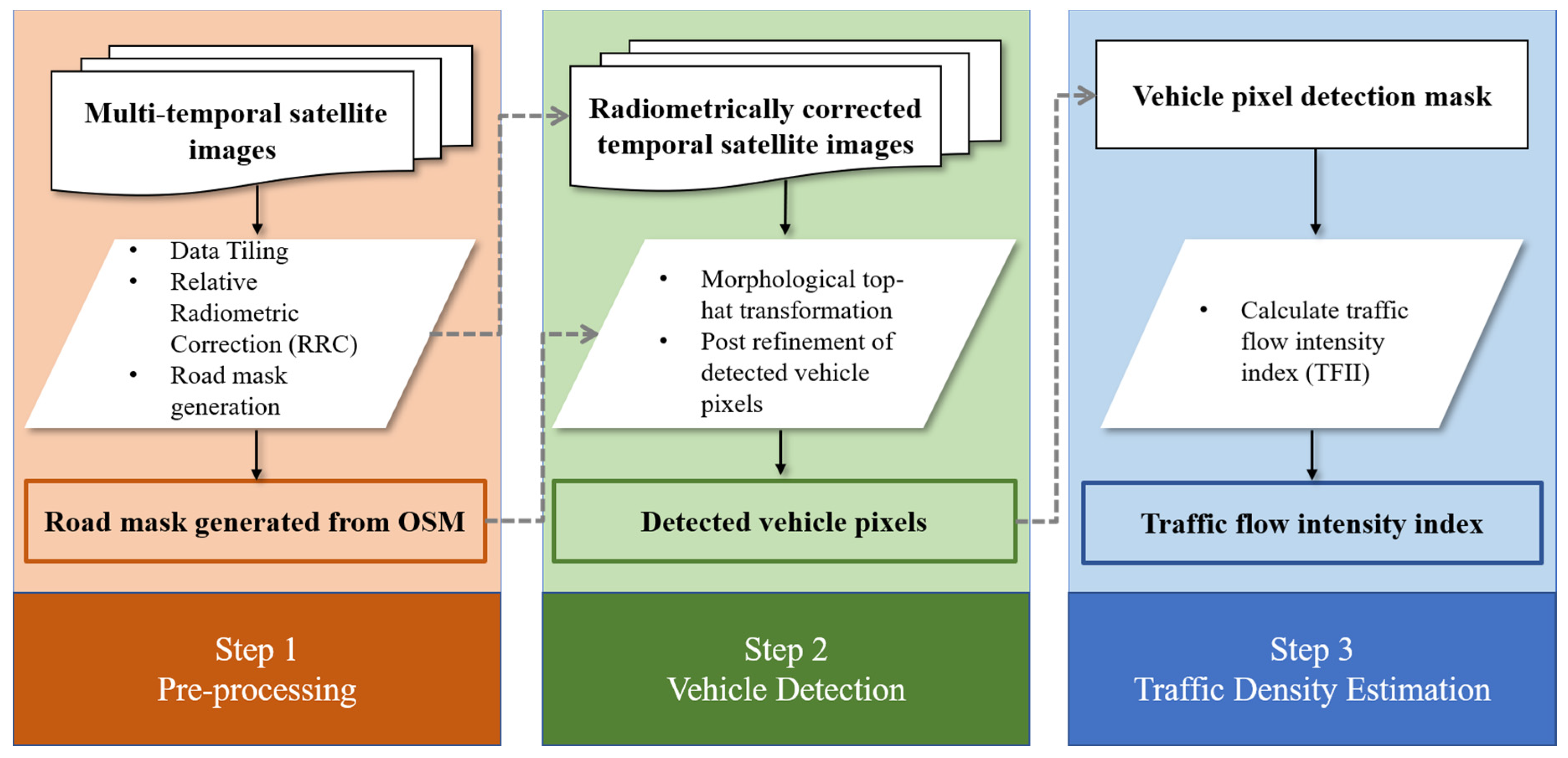 Remotesensing 13 00208 g002 Remotesensing 13 00208 g002