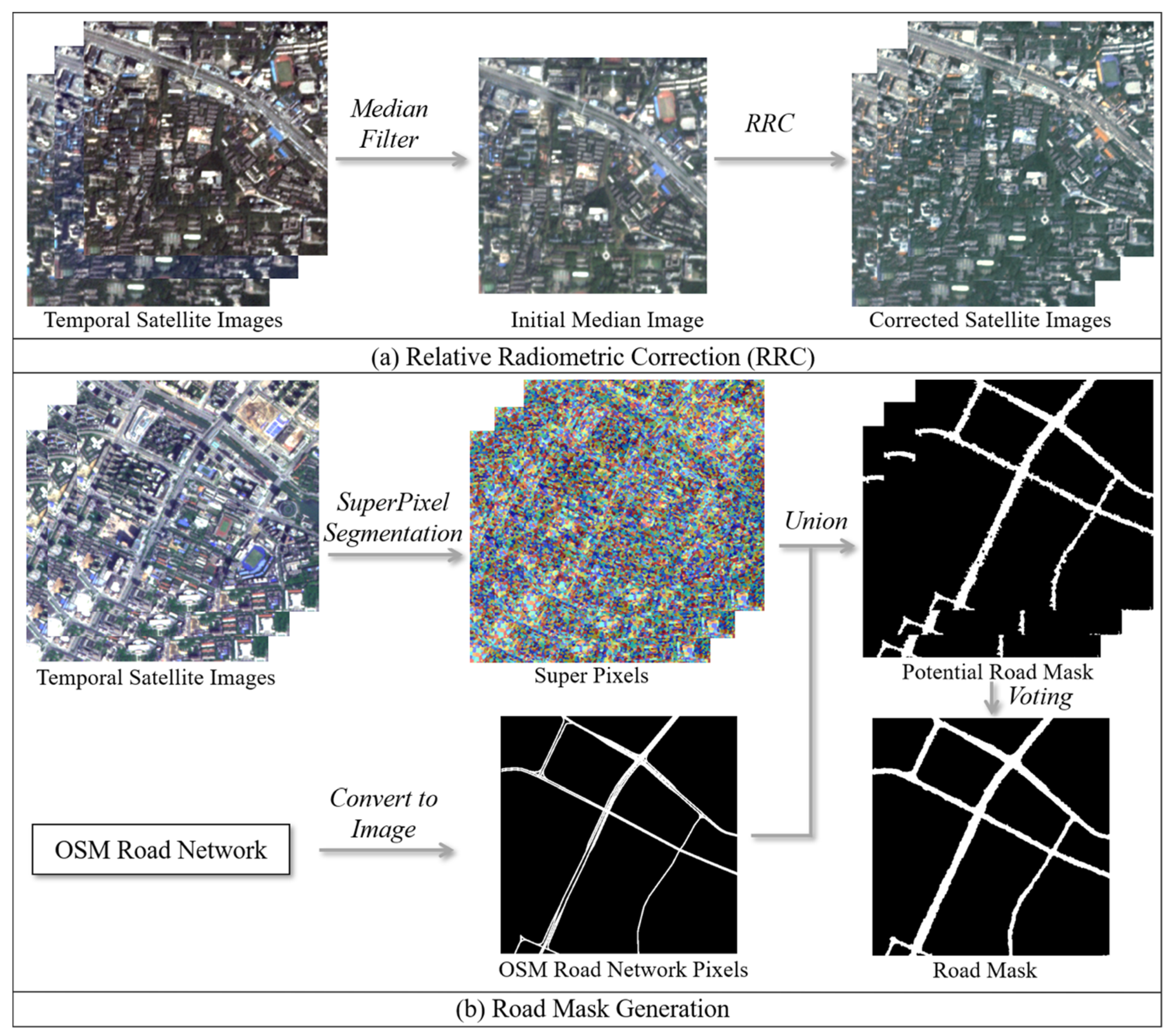 Remotesensing 13 00208 g003 Remotesensing 13 00208 g003