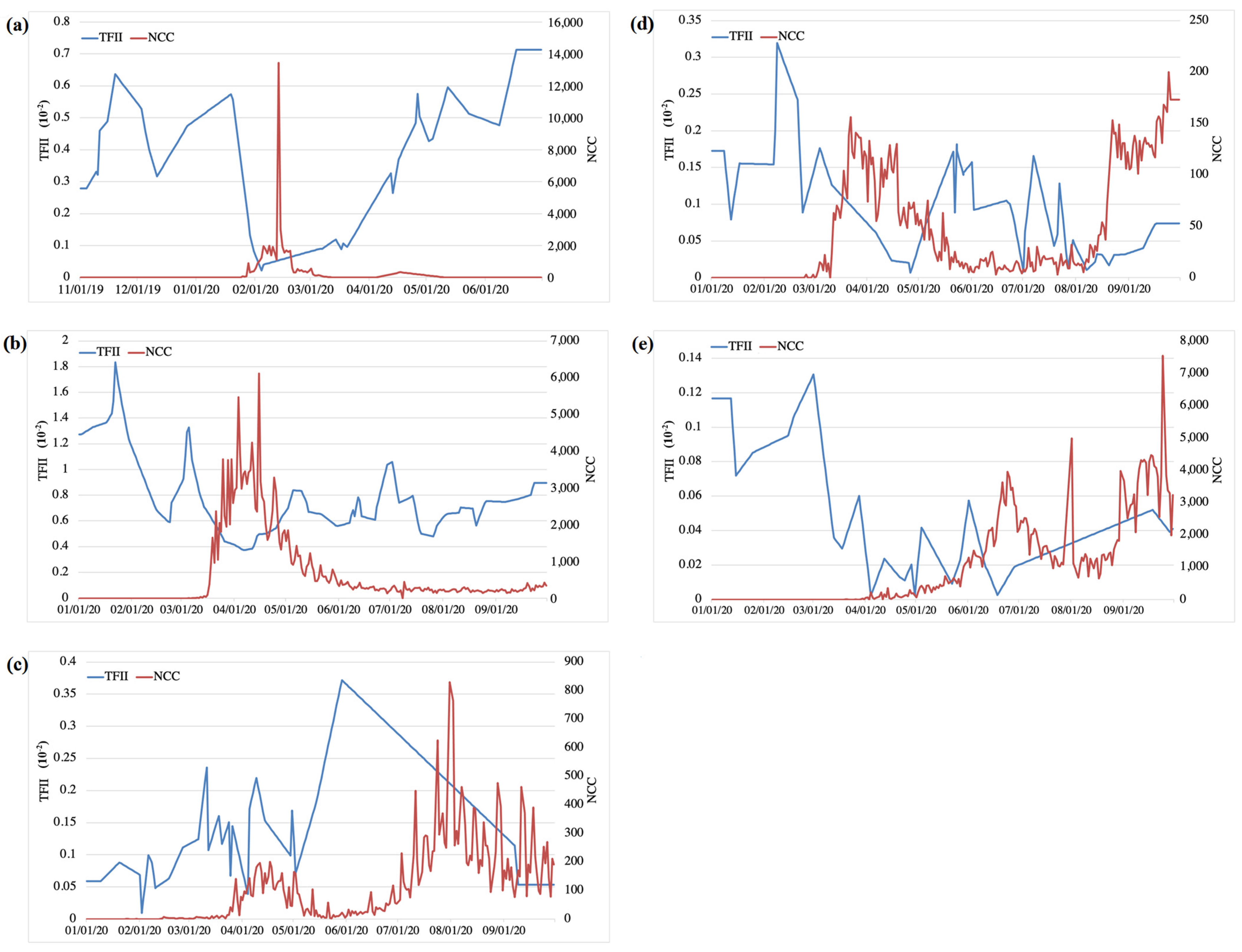 Remotesensing 13 00208 g007 Remotesensing 13 00208 g007