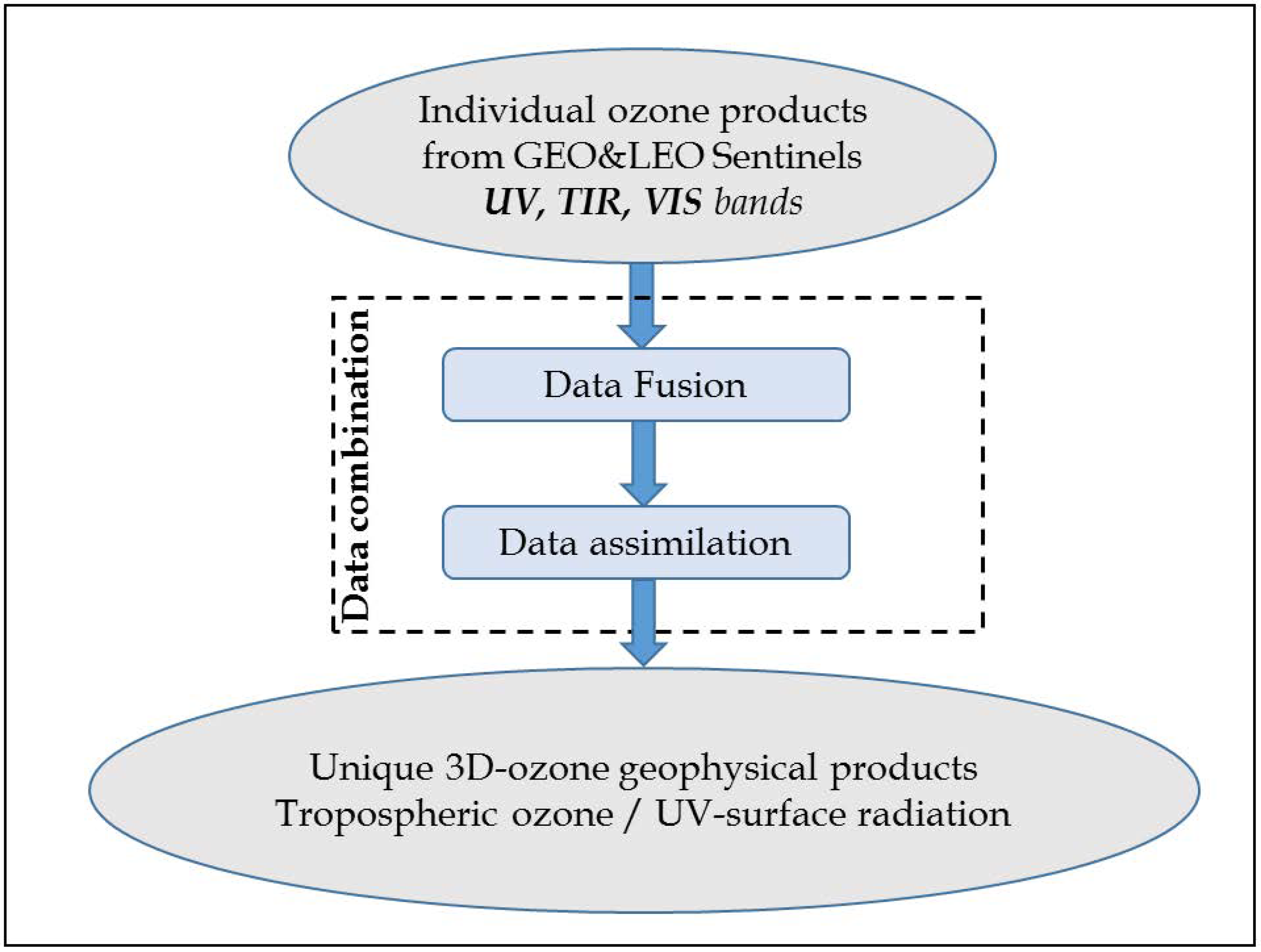 Remotesensing 13 00210 g001
