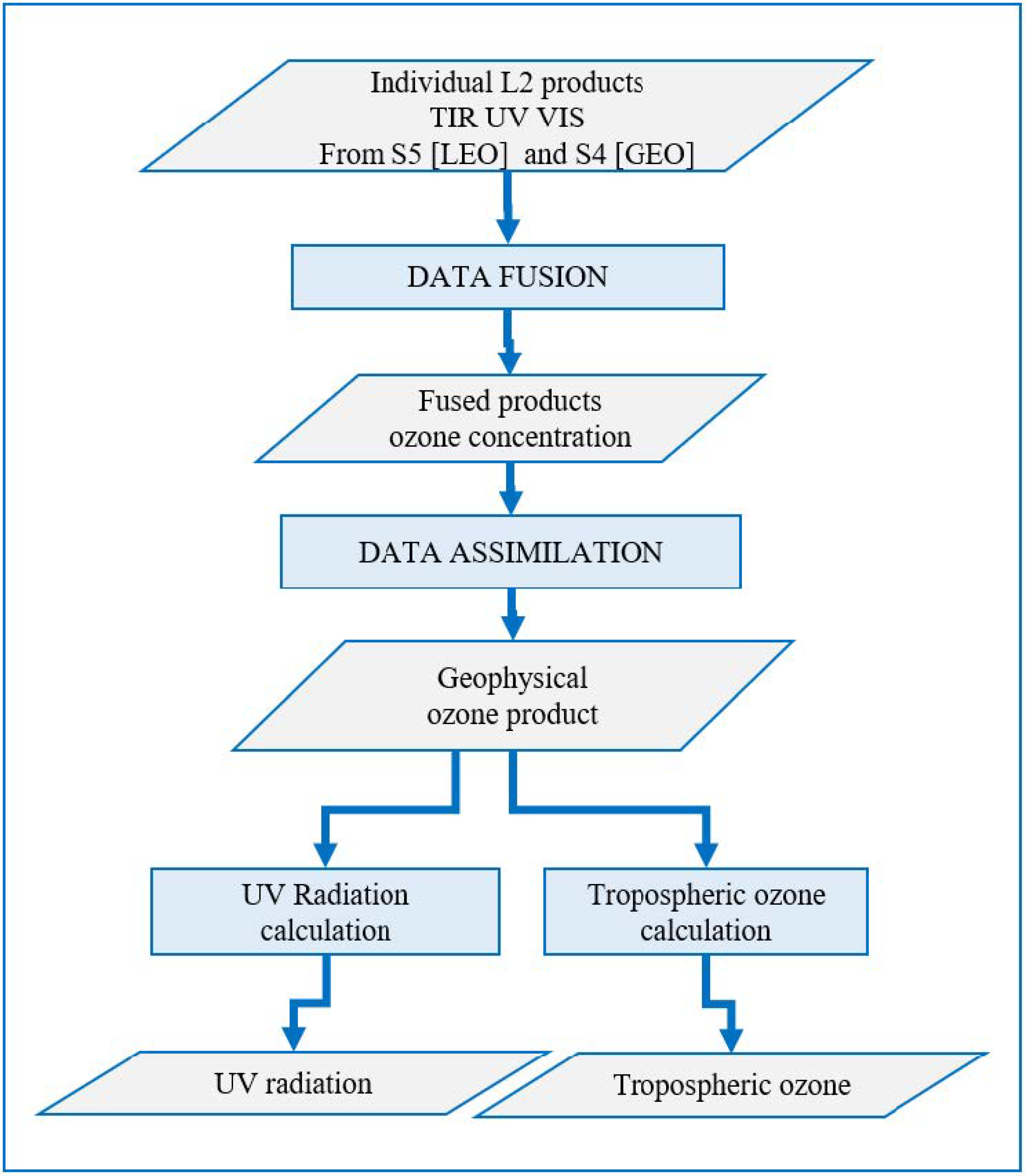 Remotesensing 13 00210 g002