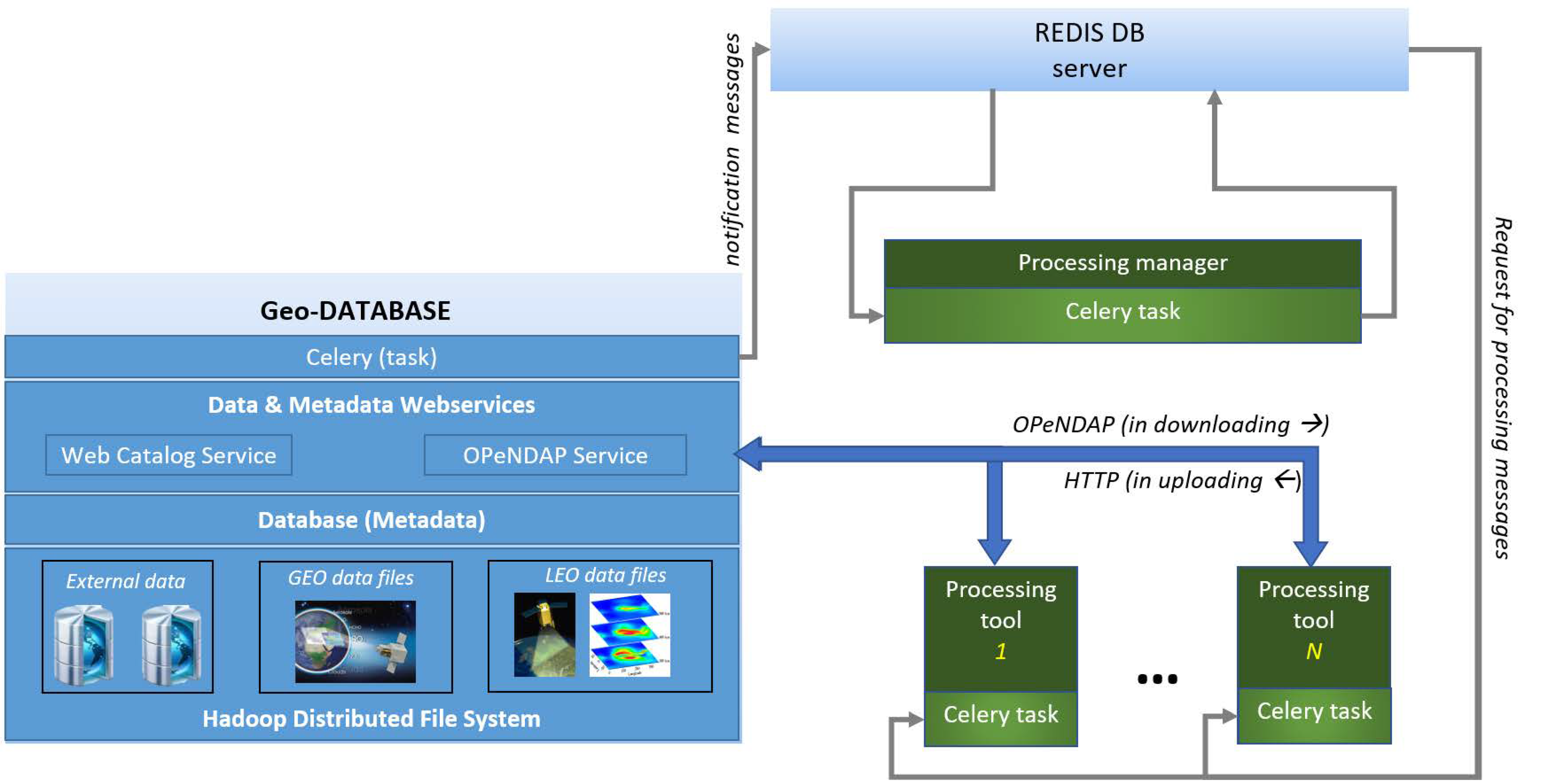 Remotesensing 13 00210 g003