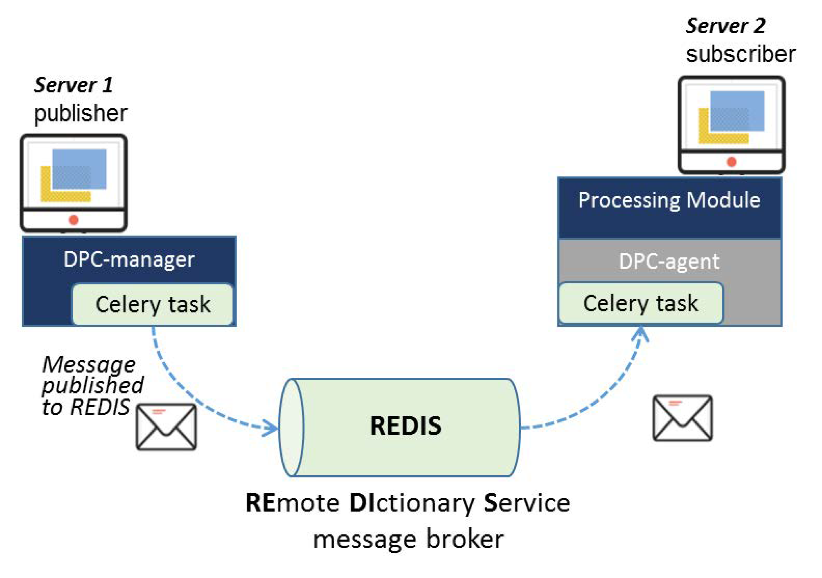 Remotesensing 13 00210 g005