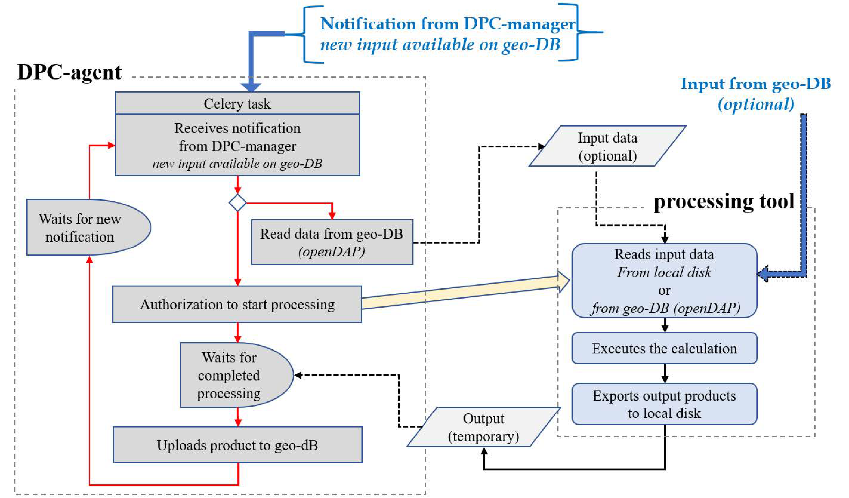 Remotesensing 13 00210 g006
