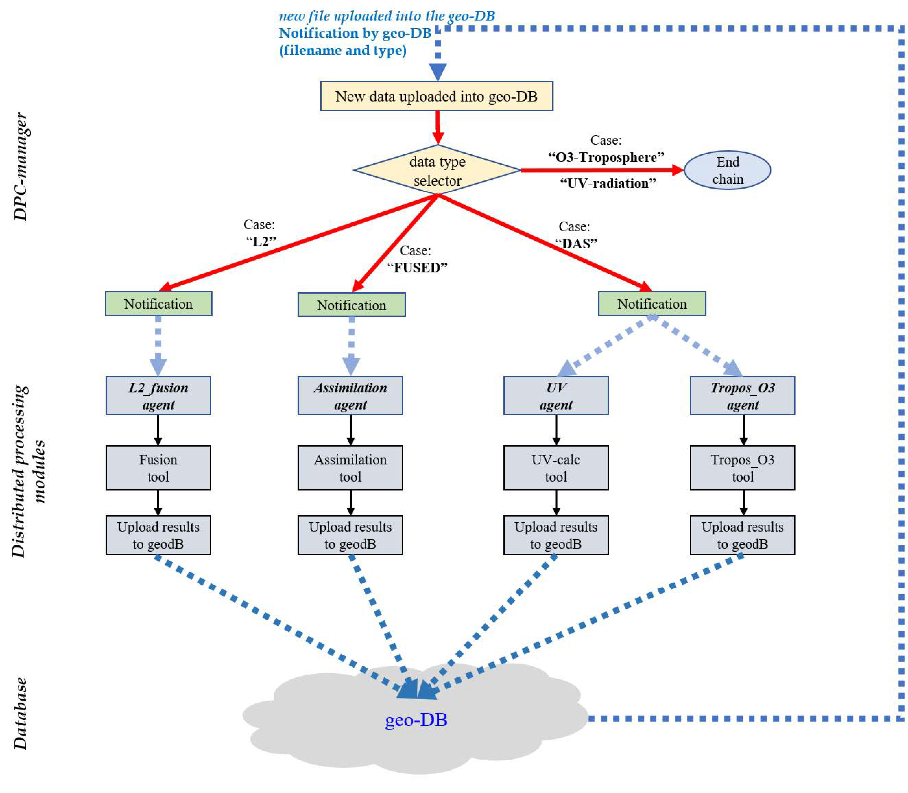 Remotesensing 13 00210 g011