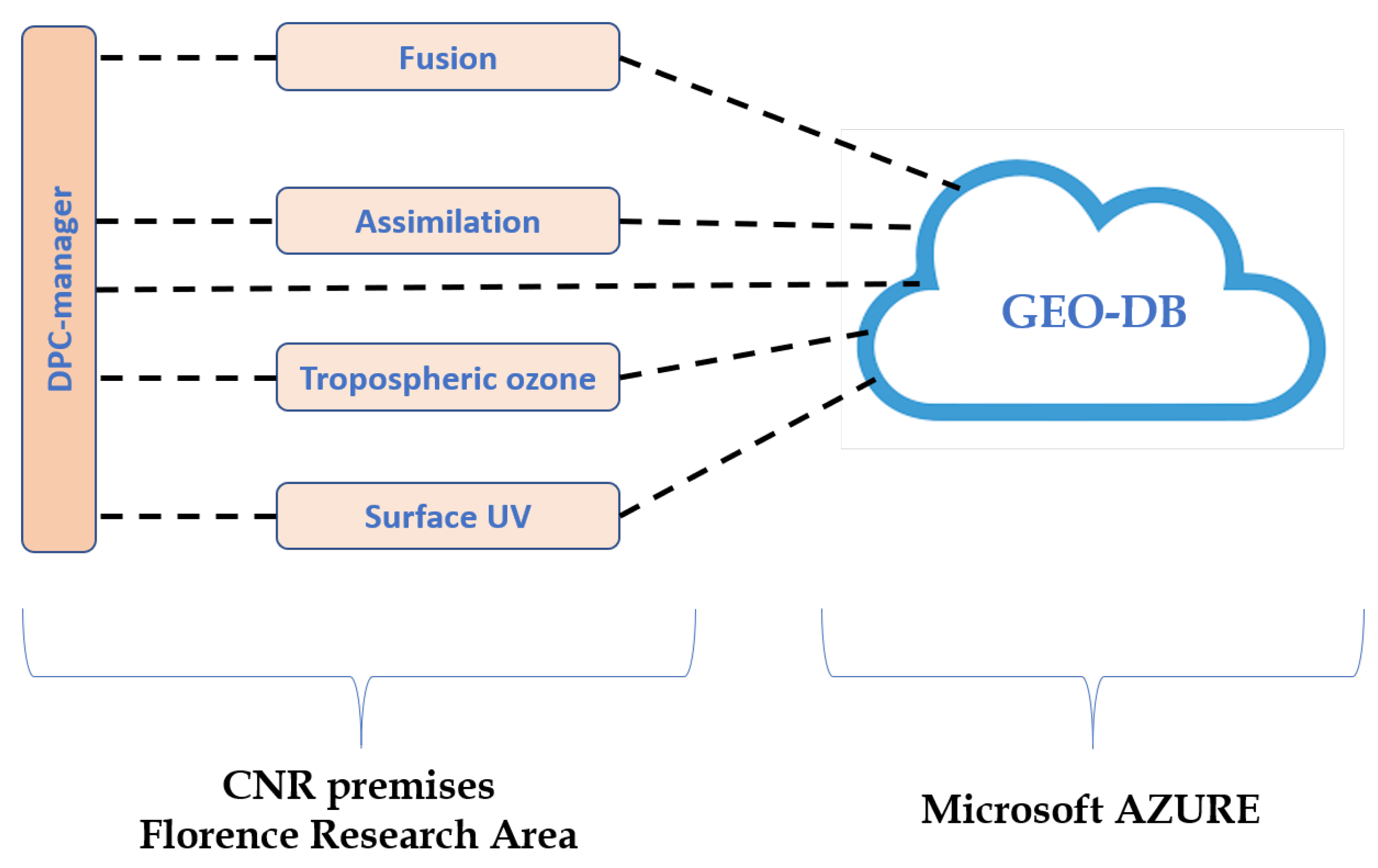 Remotesensing 13 00210 g012