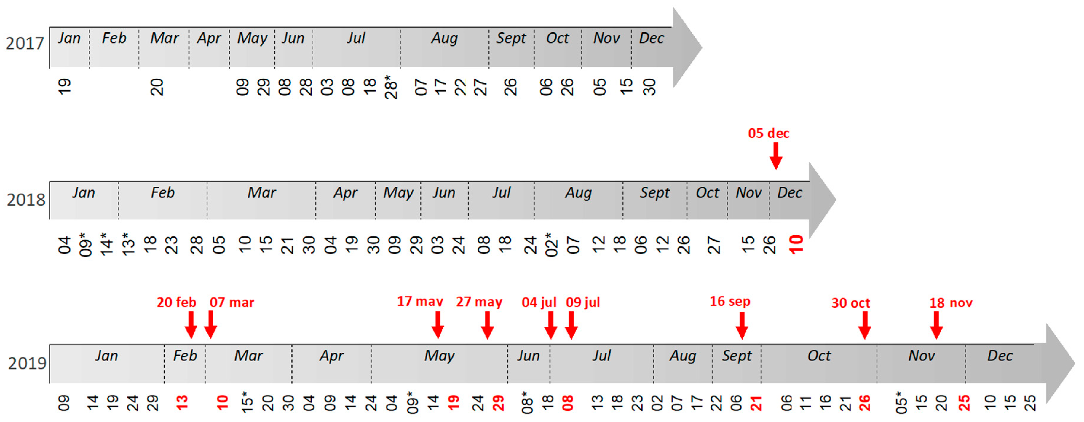 Remotesensing 13 00211 g004