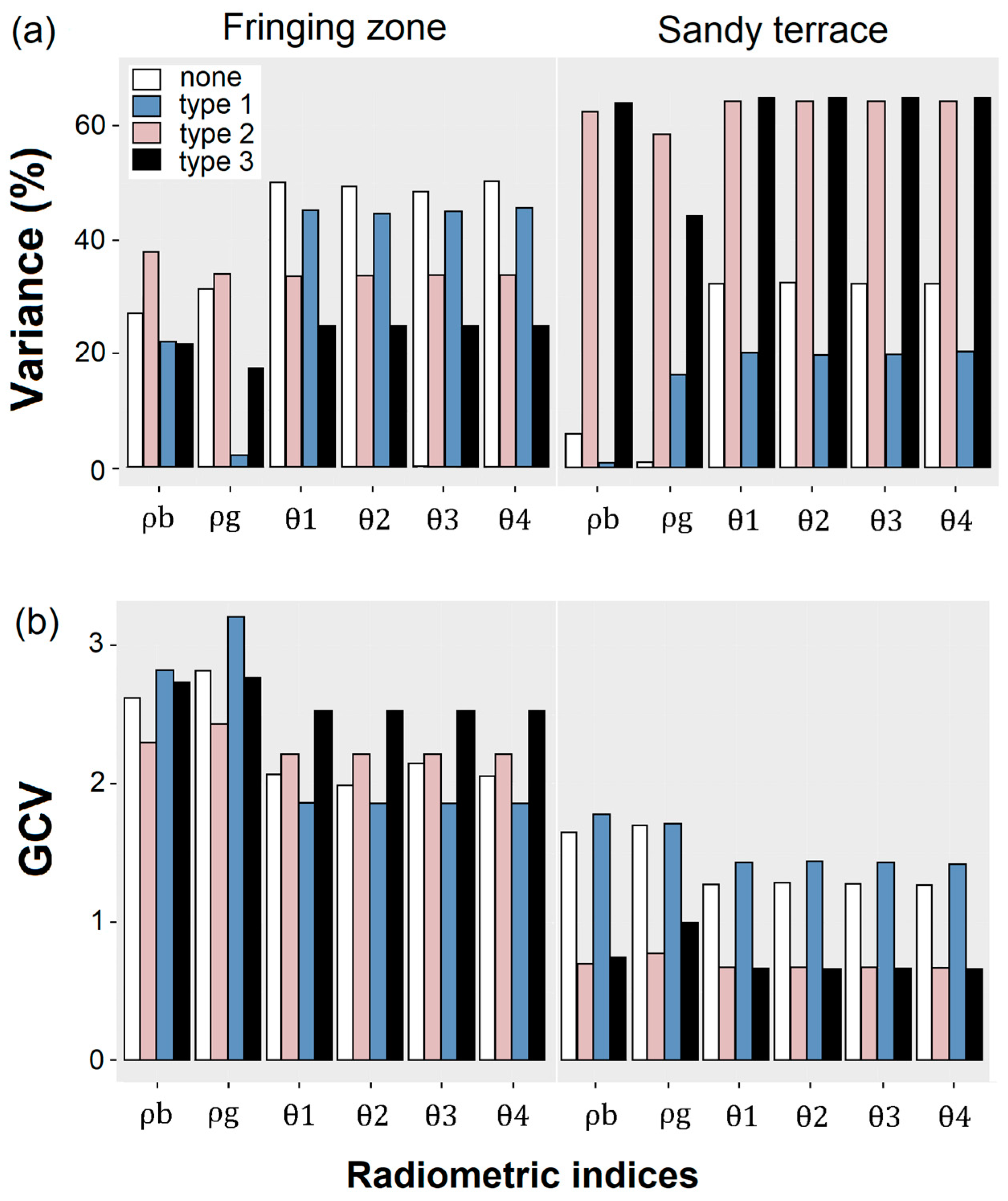 Remotesensing 13 00211 g005