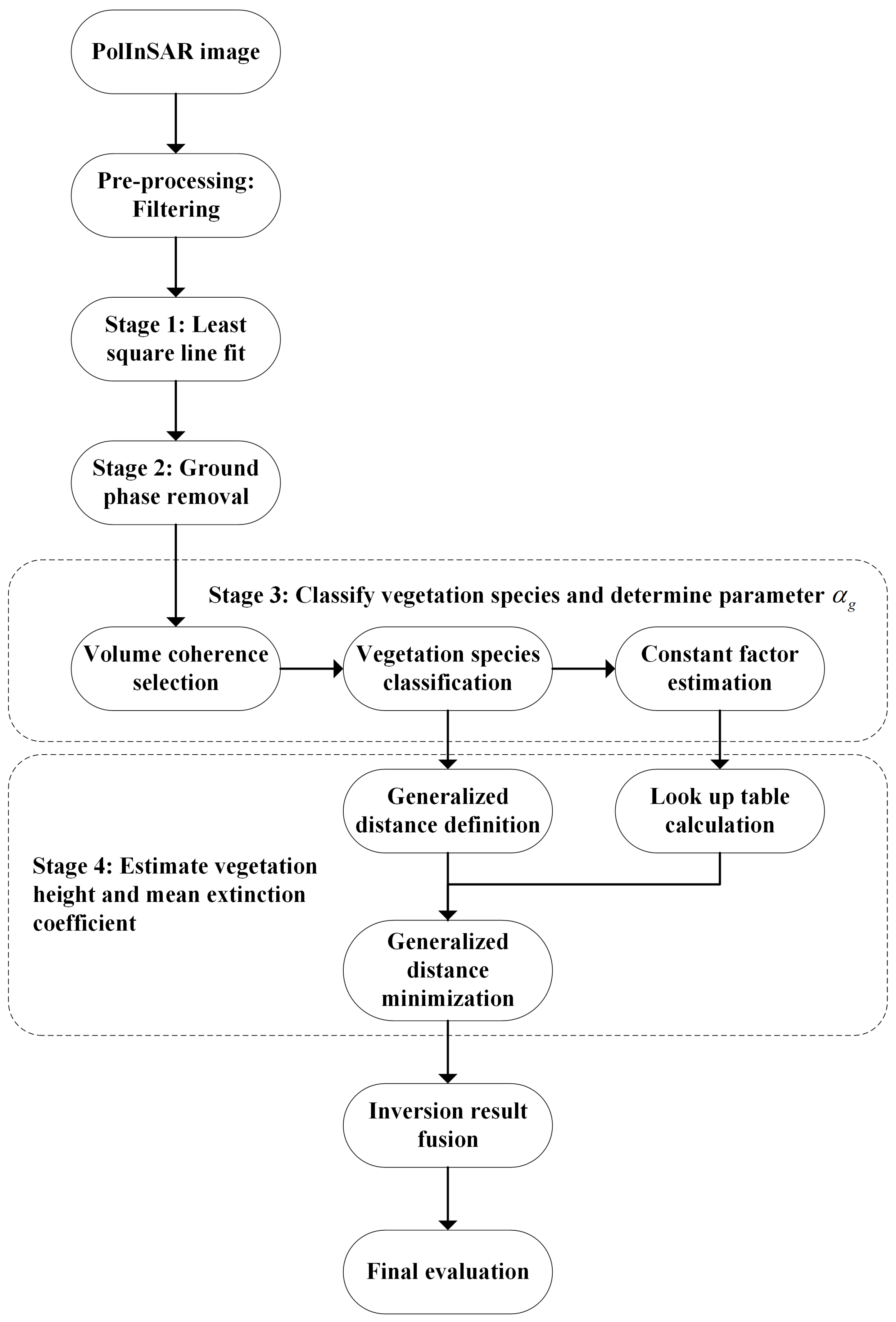 Remotesensing 13 00213 g003